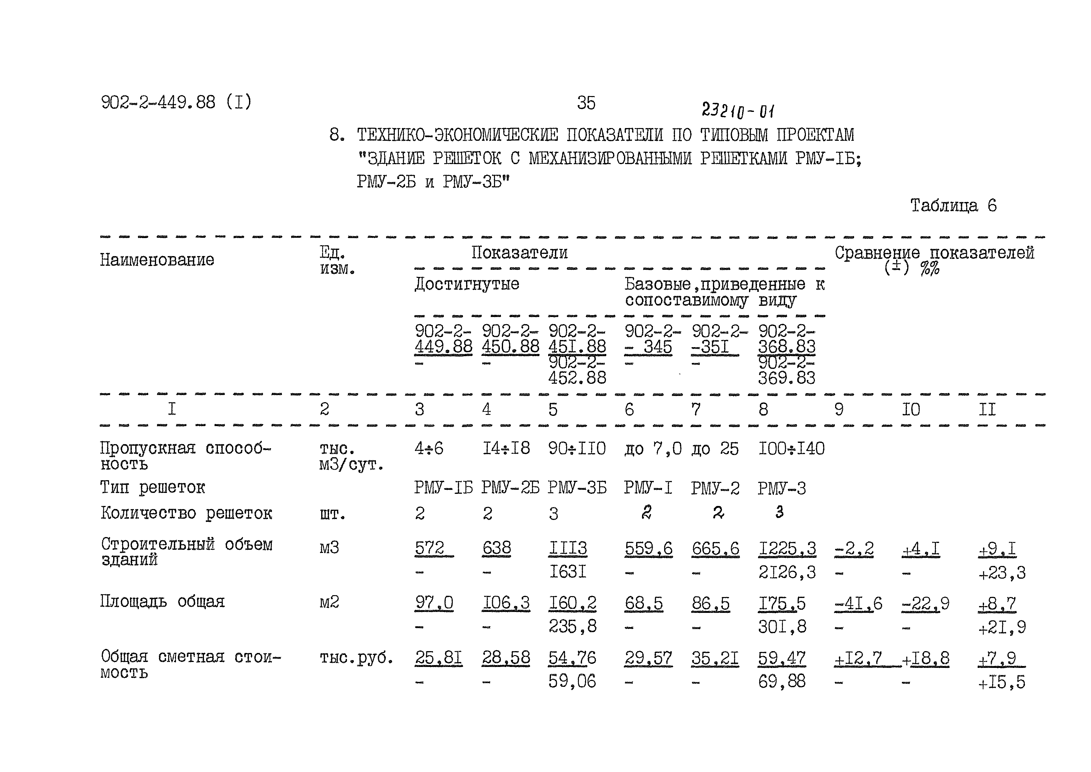 Типовой проект 902-2-454.88