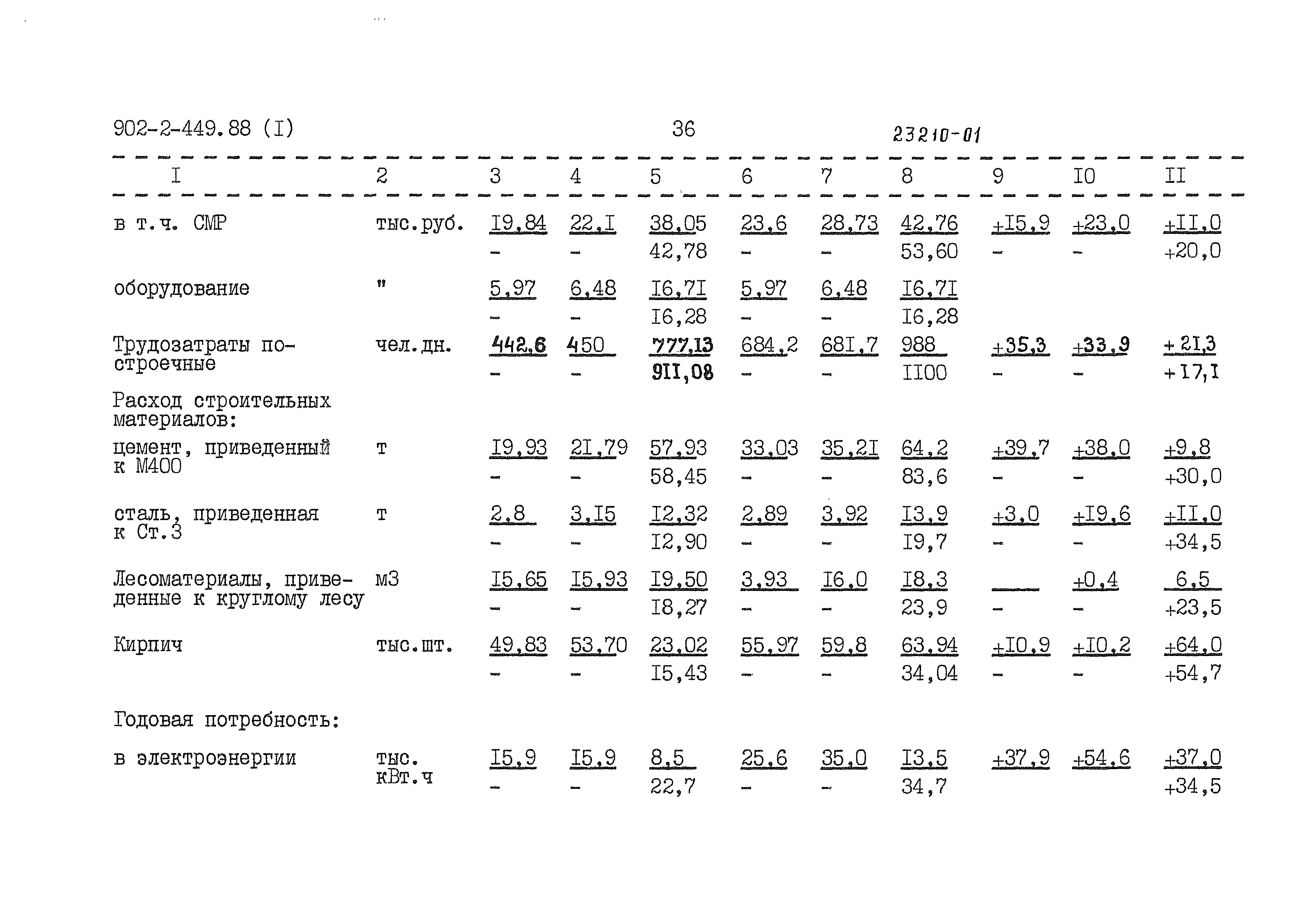 Типовой проект 902-2-454.88