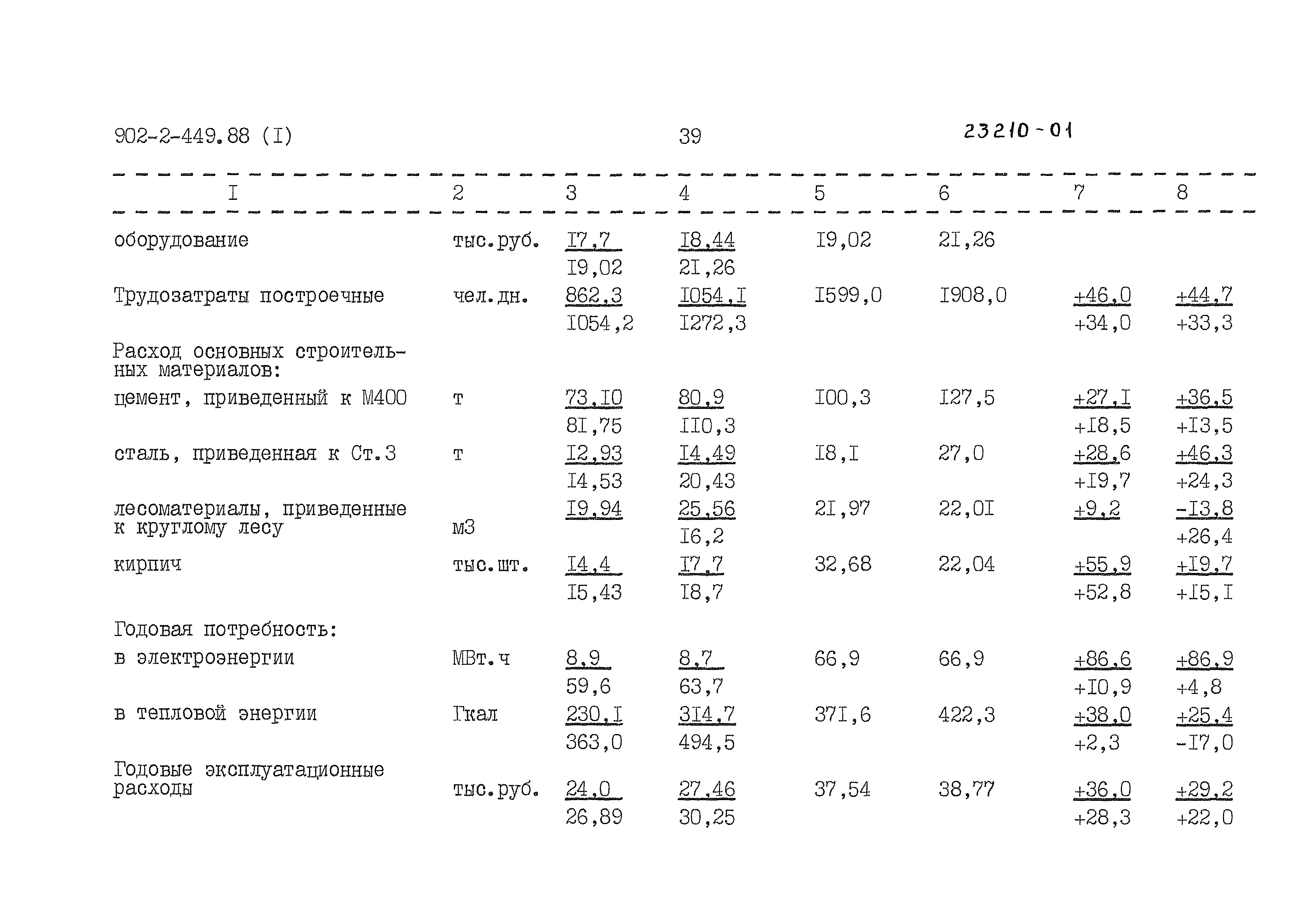 Типовой проект 902-2-454.88