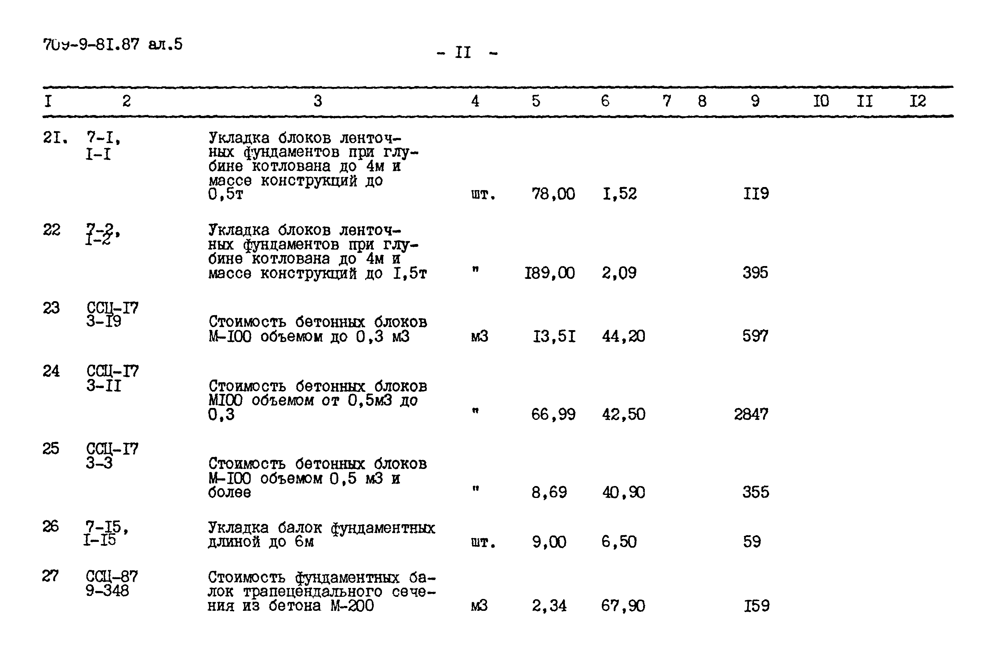 Типовой проект 709-9-81.87