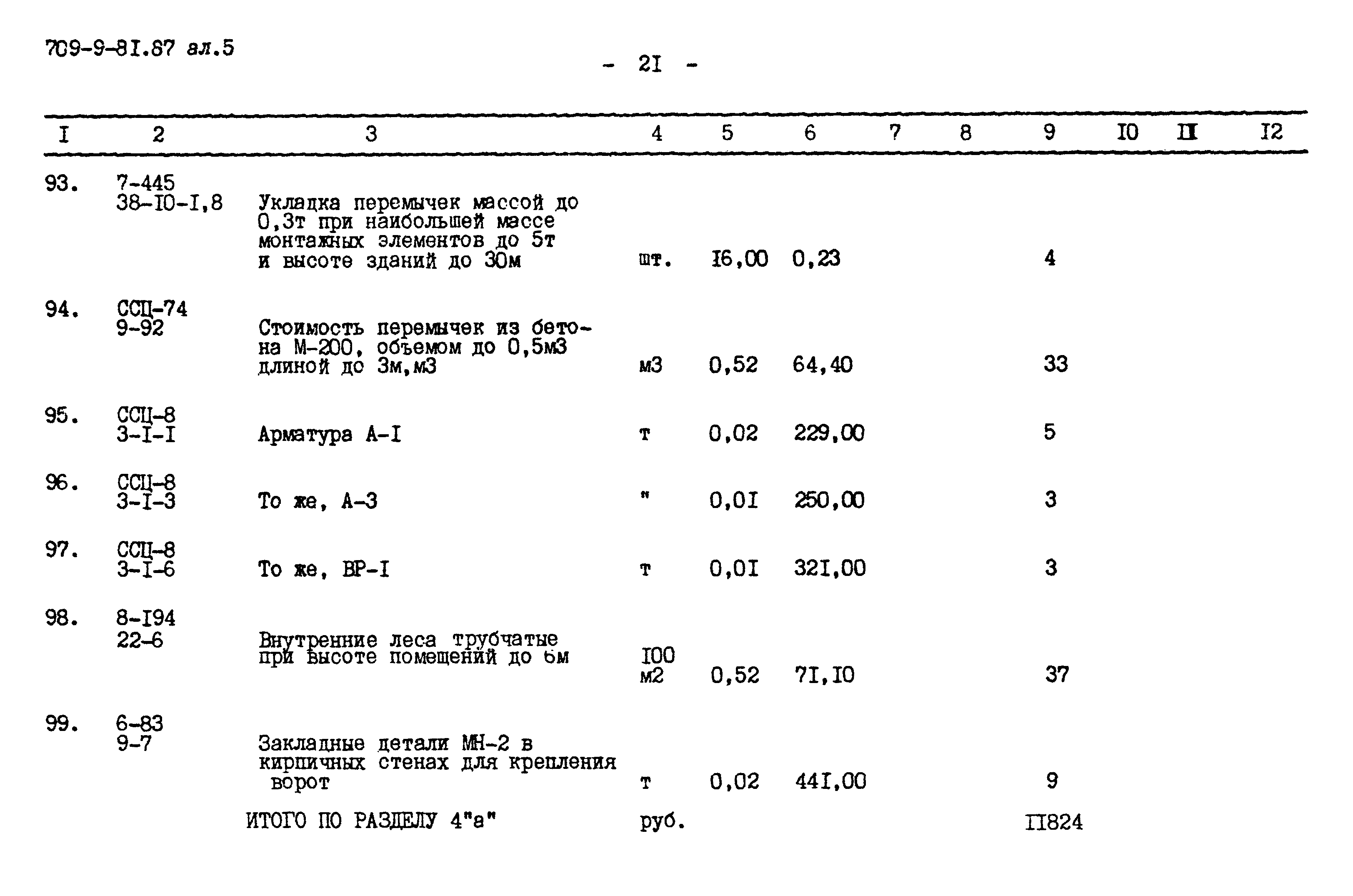 Типовой проект 709-9-81.87