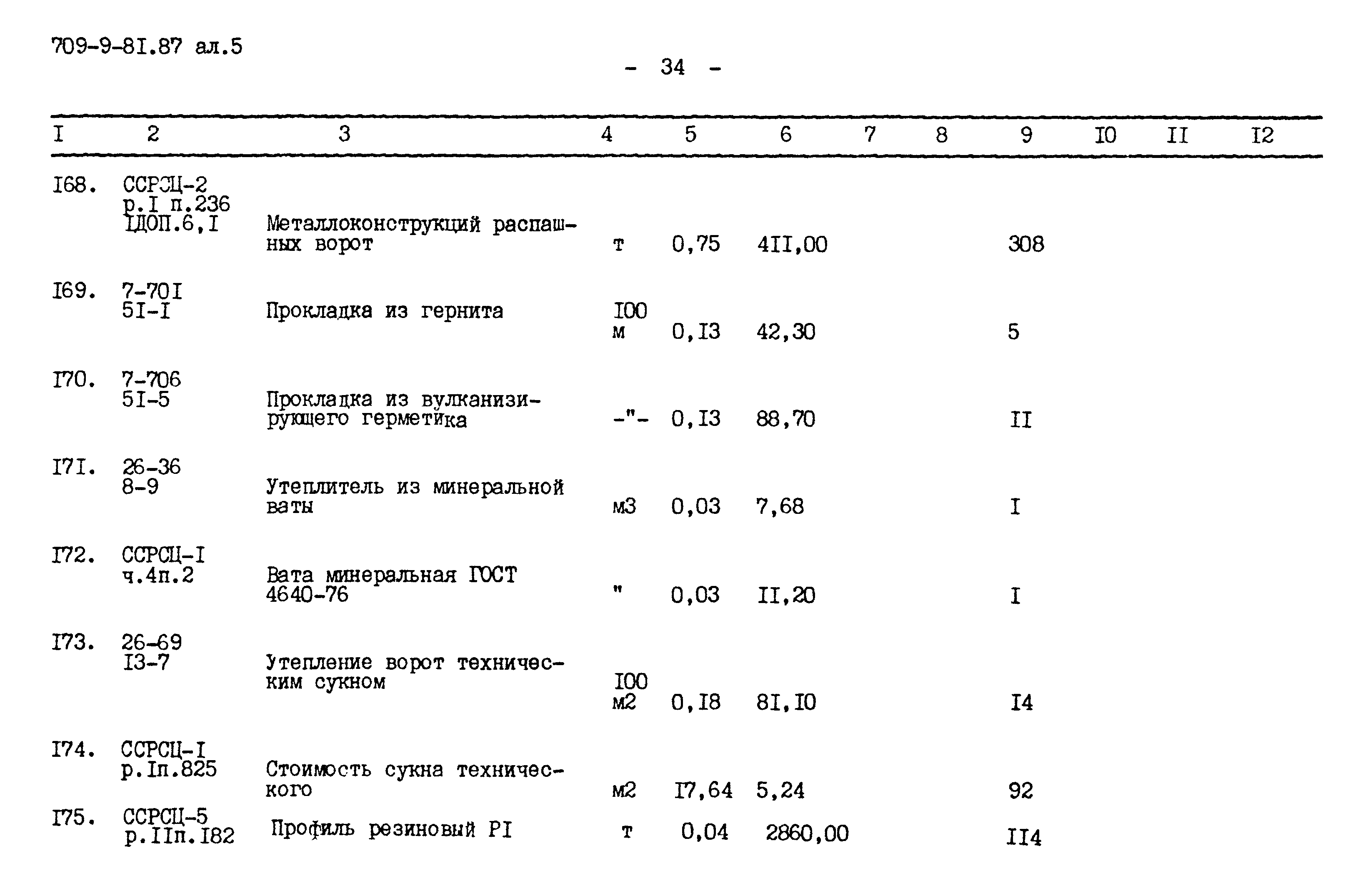 Типовой проект 709-9-81.87