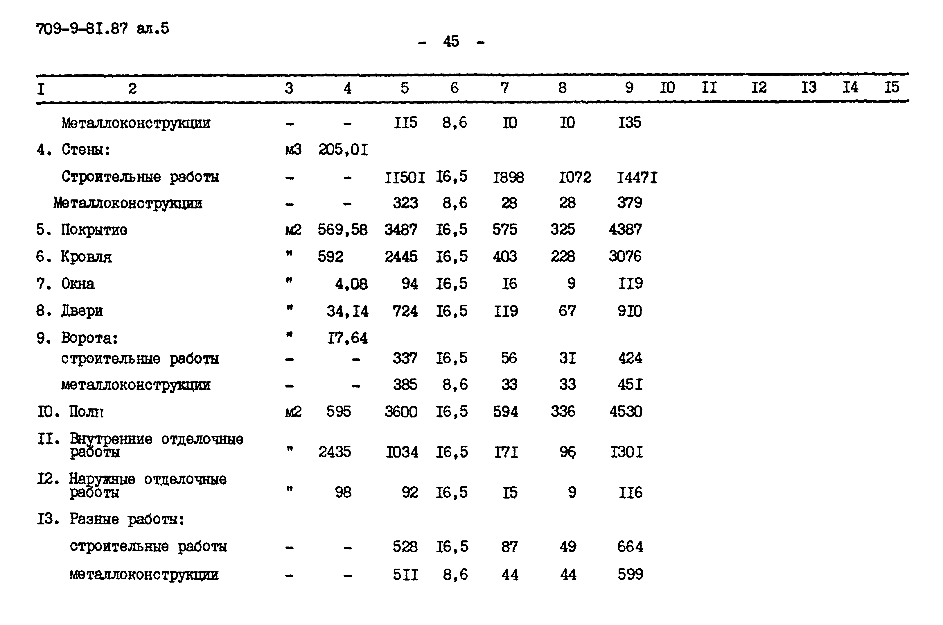 Типовой проект 709-9-81.87