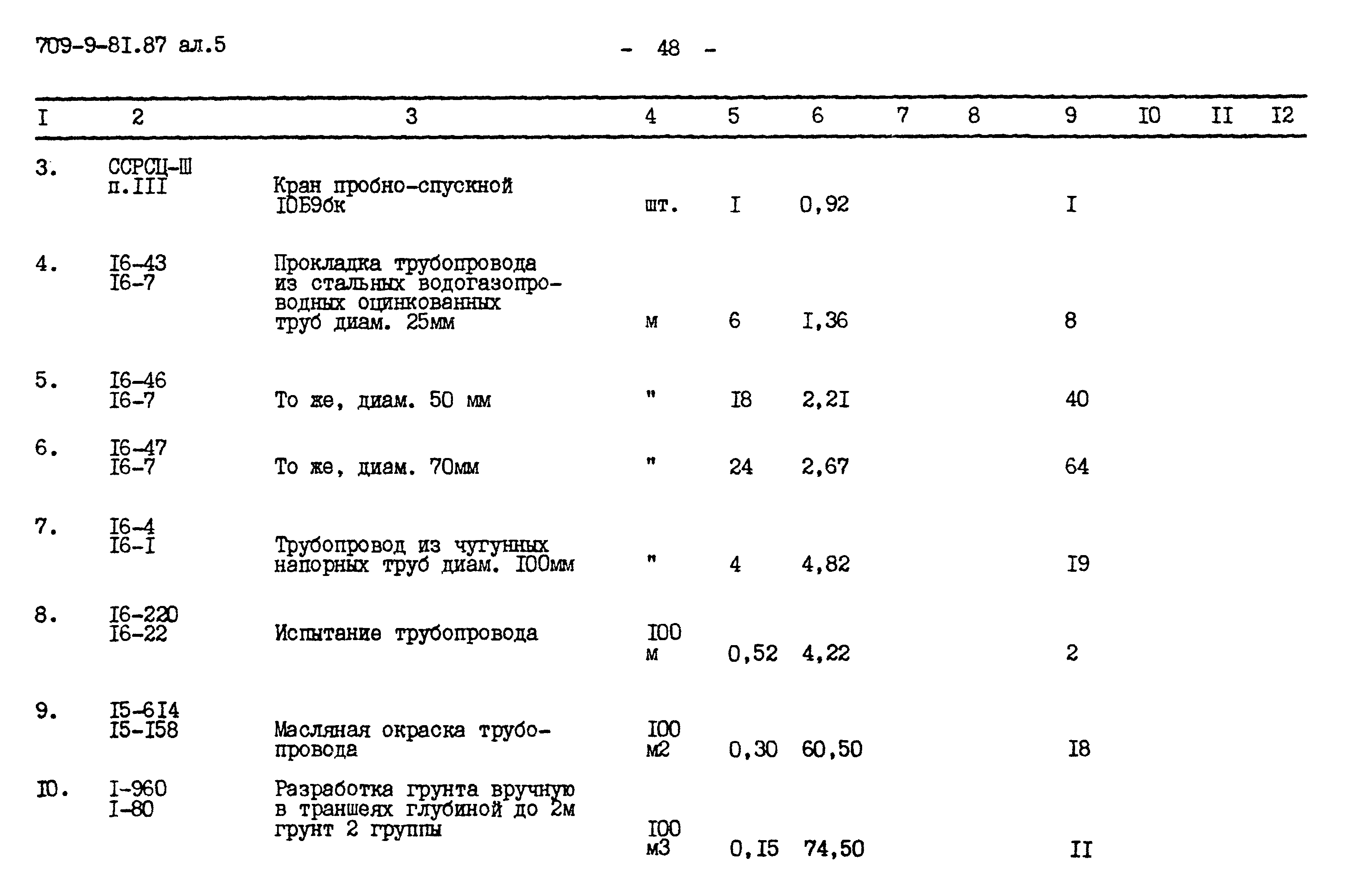 Типовой проект 709-9-81.87