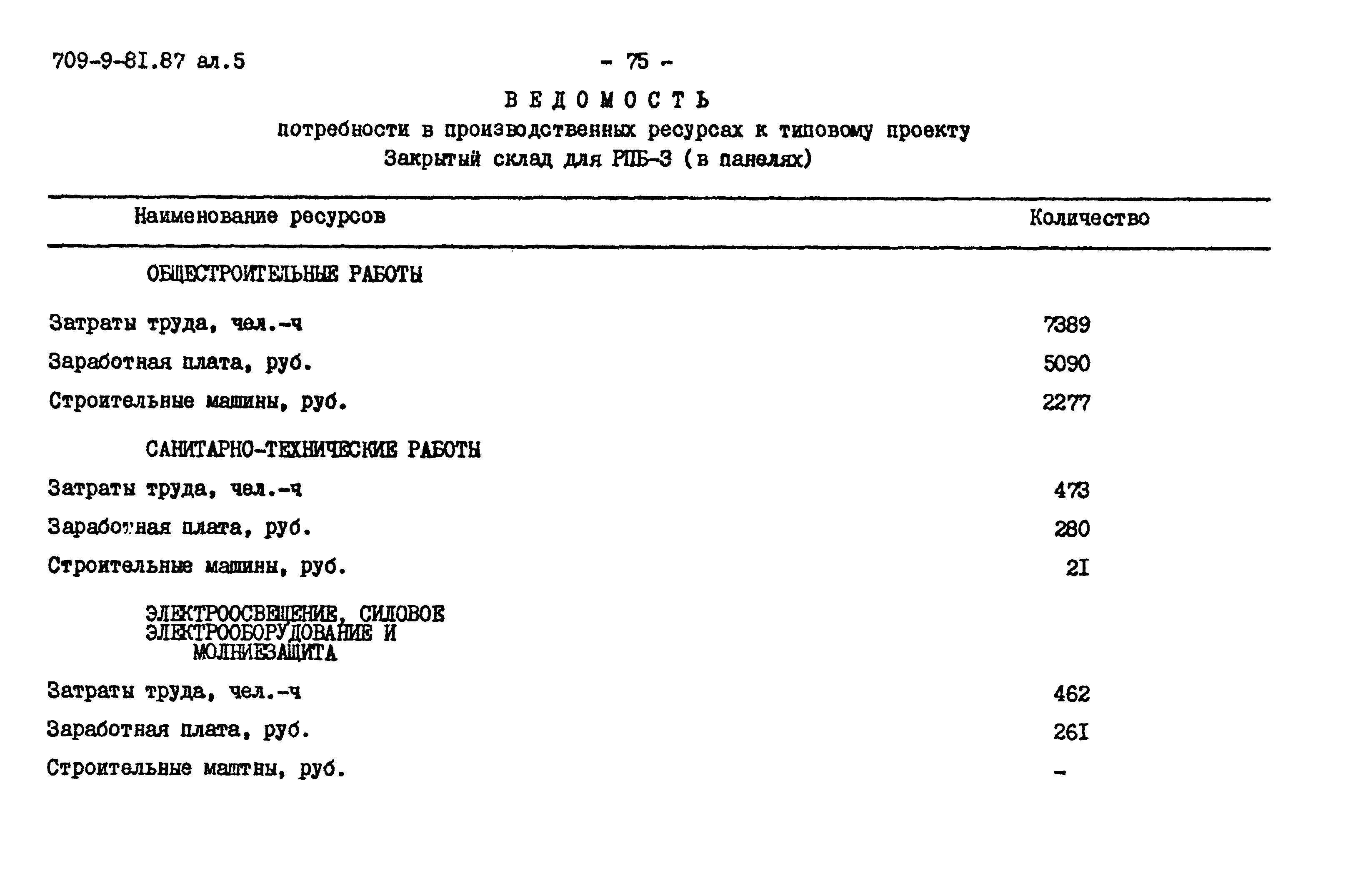 Типовой проект 709-9-81.87