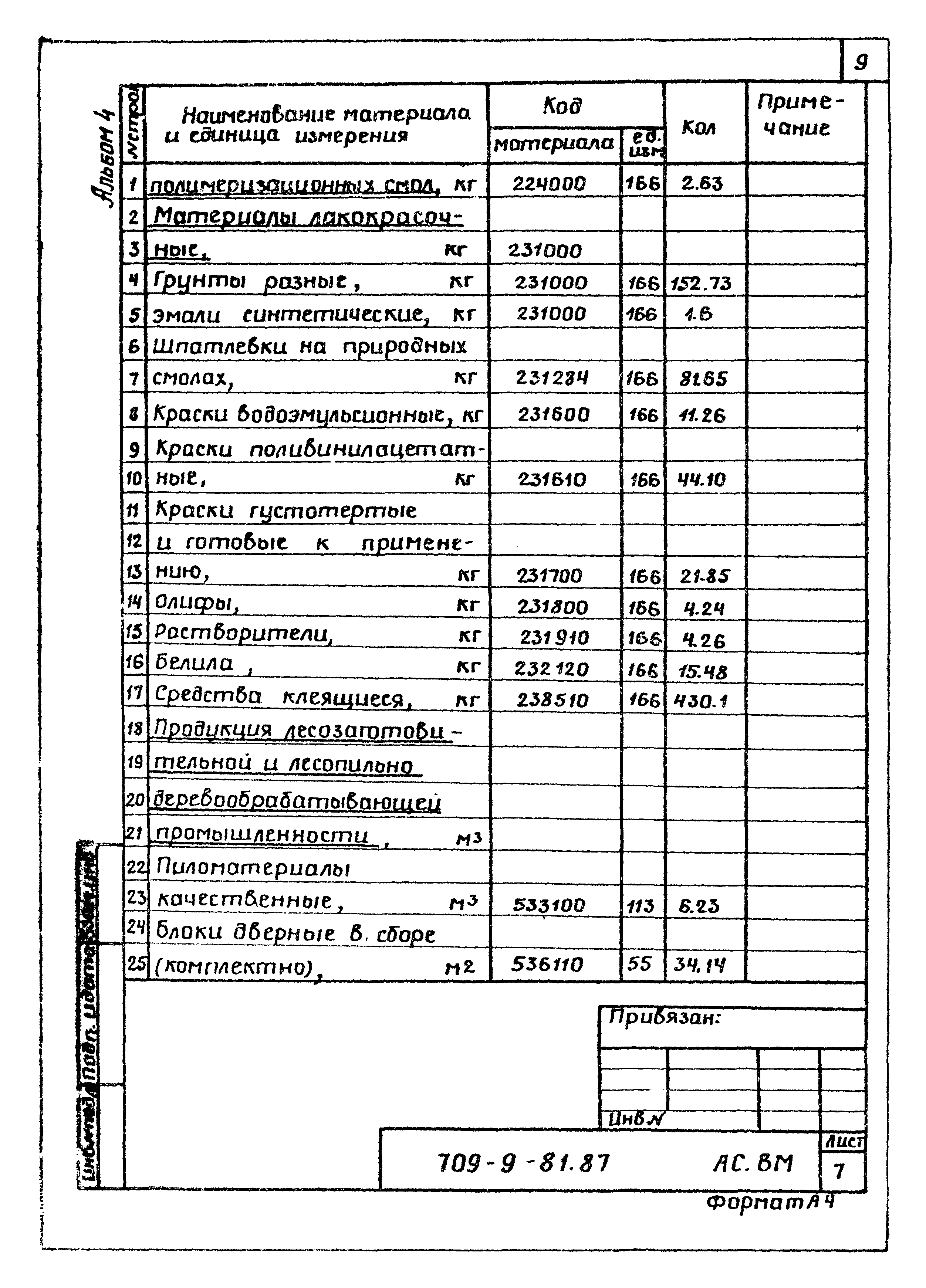 Типовой проект 709-9-81.87