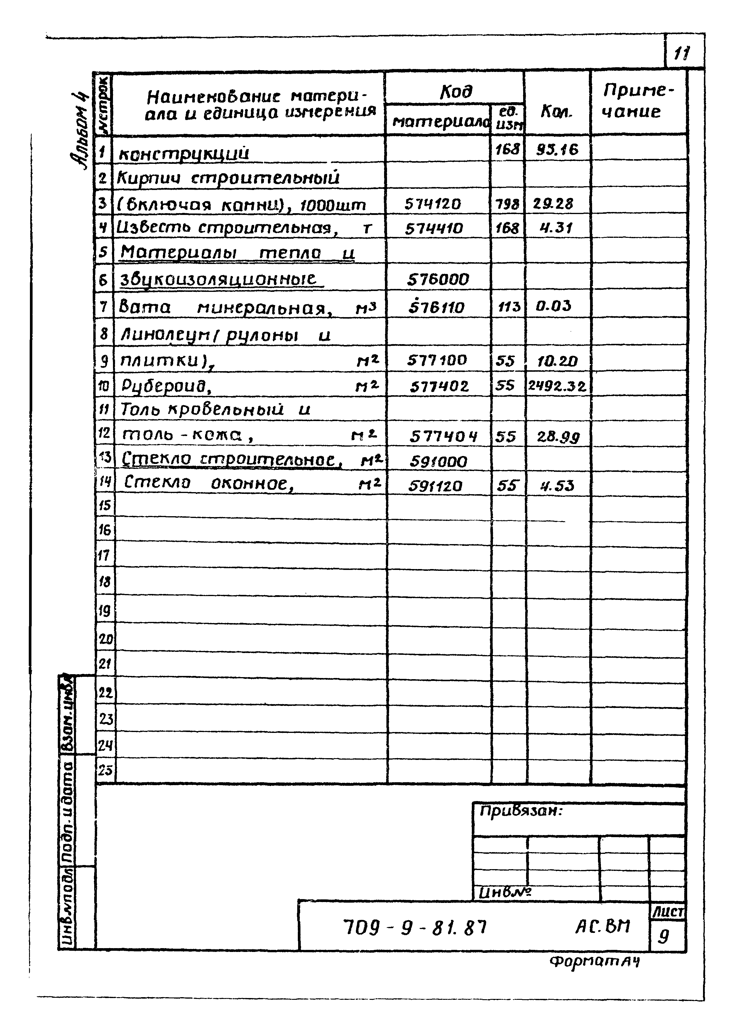 Типовой проект 709-9-81.87