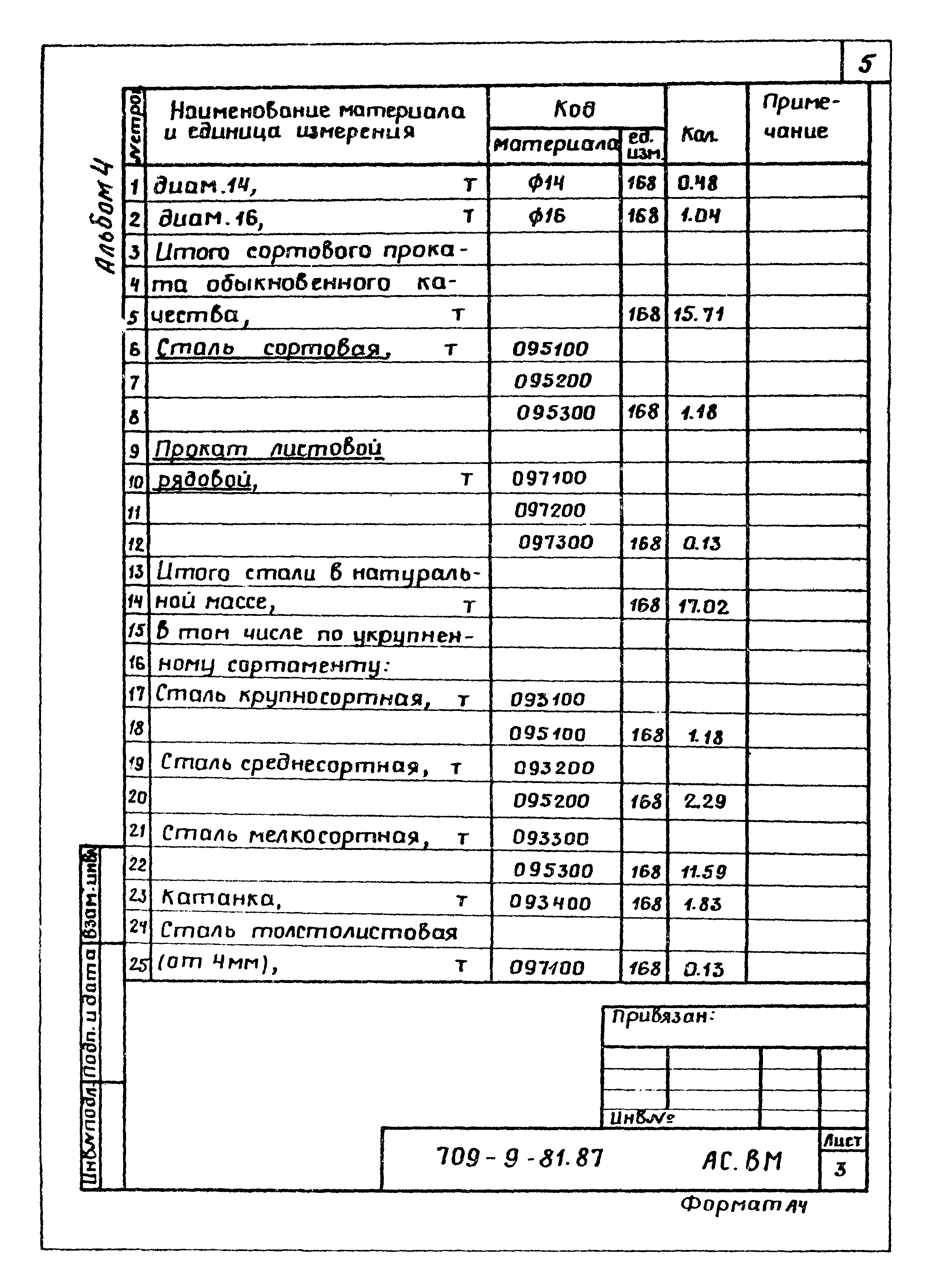 Типовой проект 709-9-81.87
