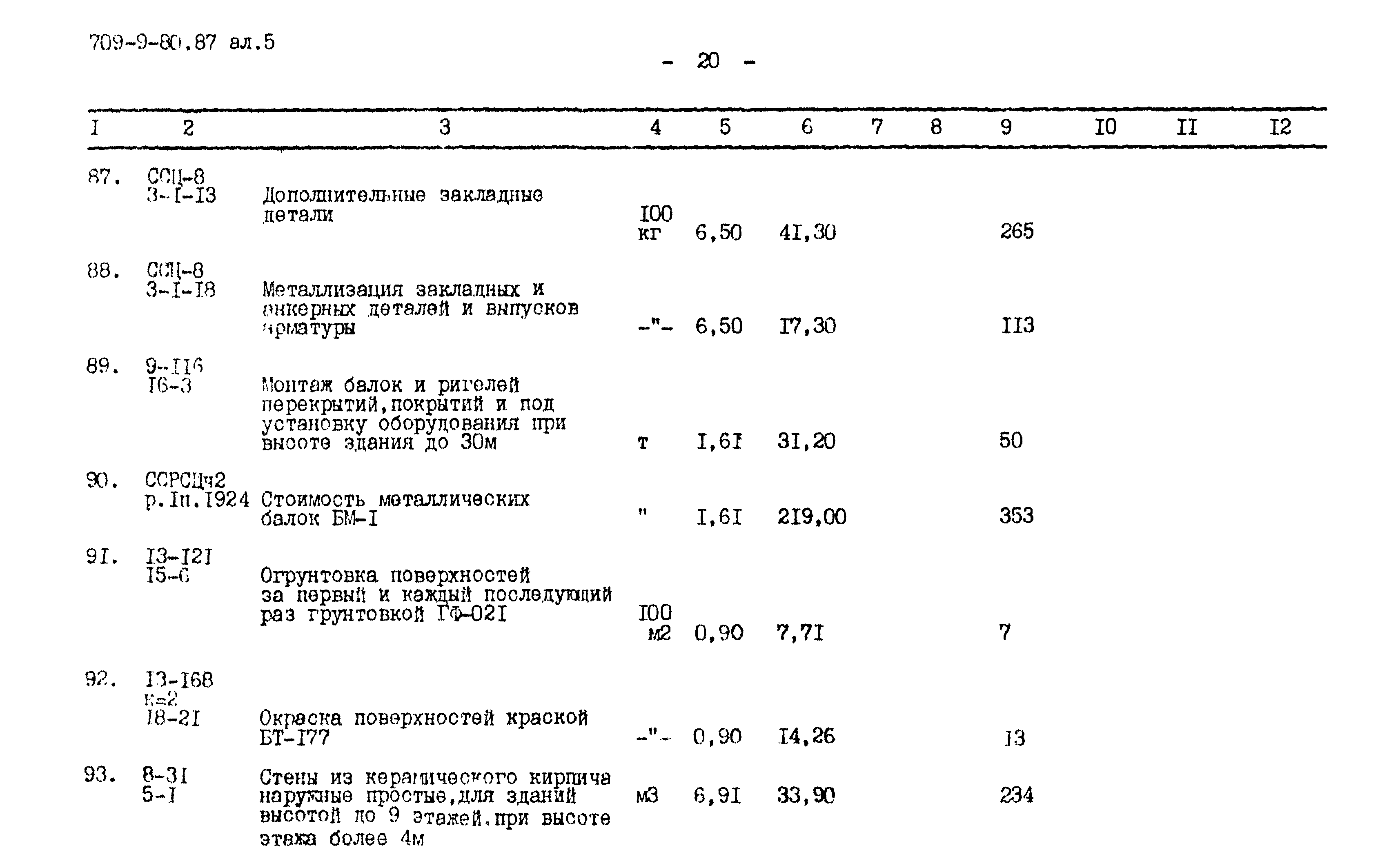 Типовой проект 709-9-80.87