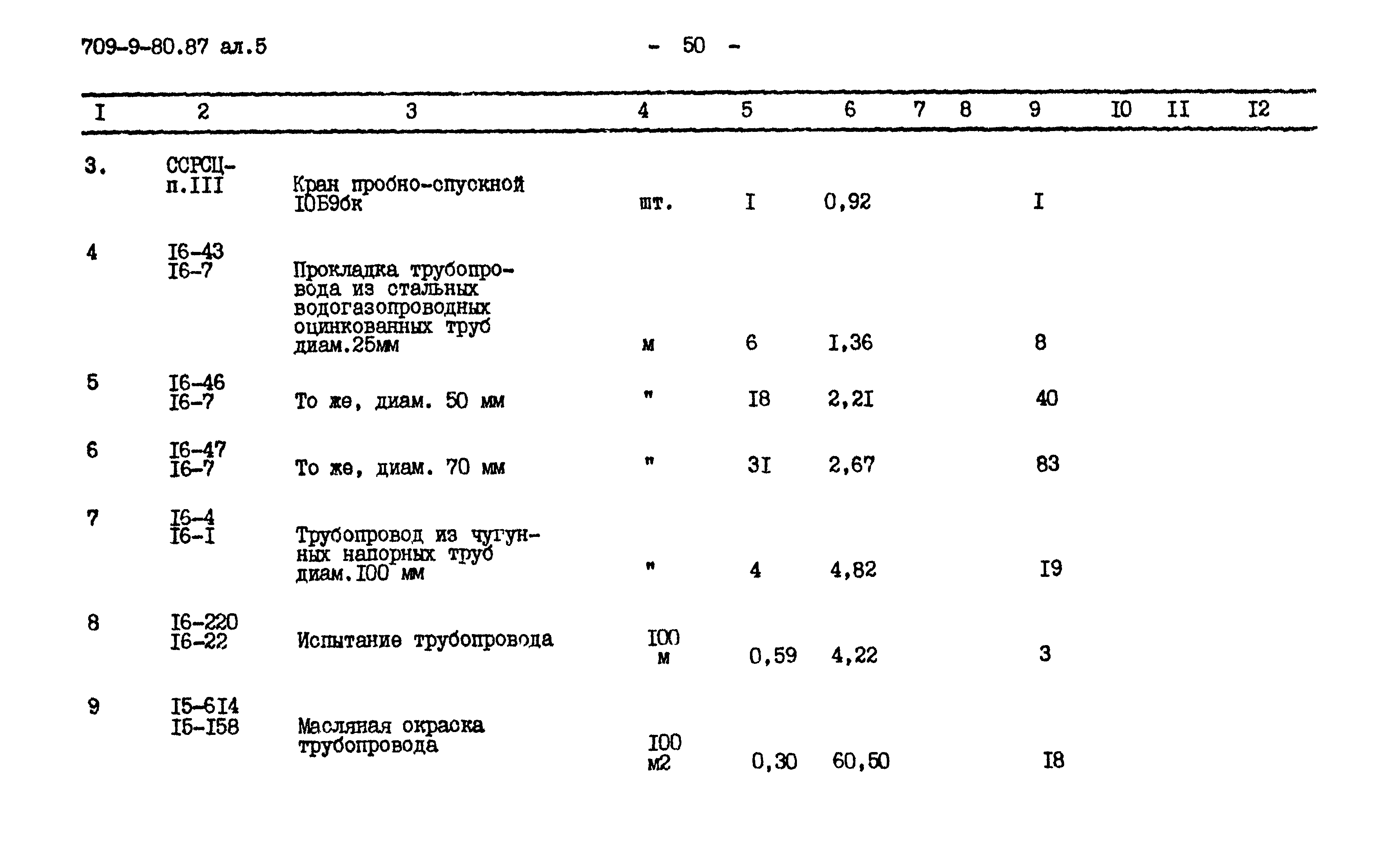 Типовой проект 709-9-80.87