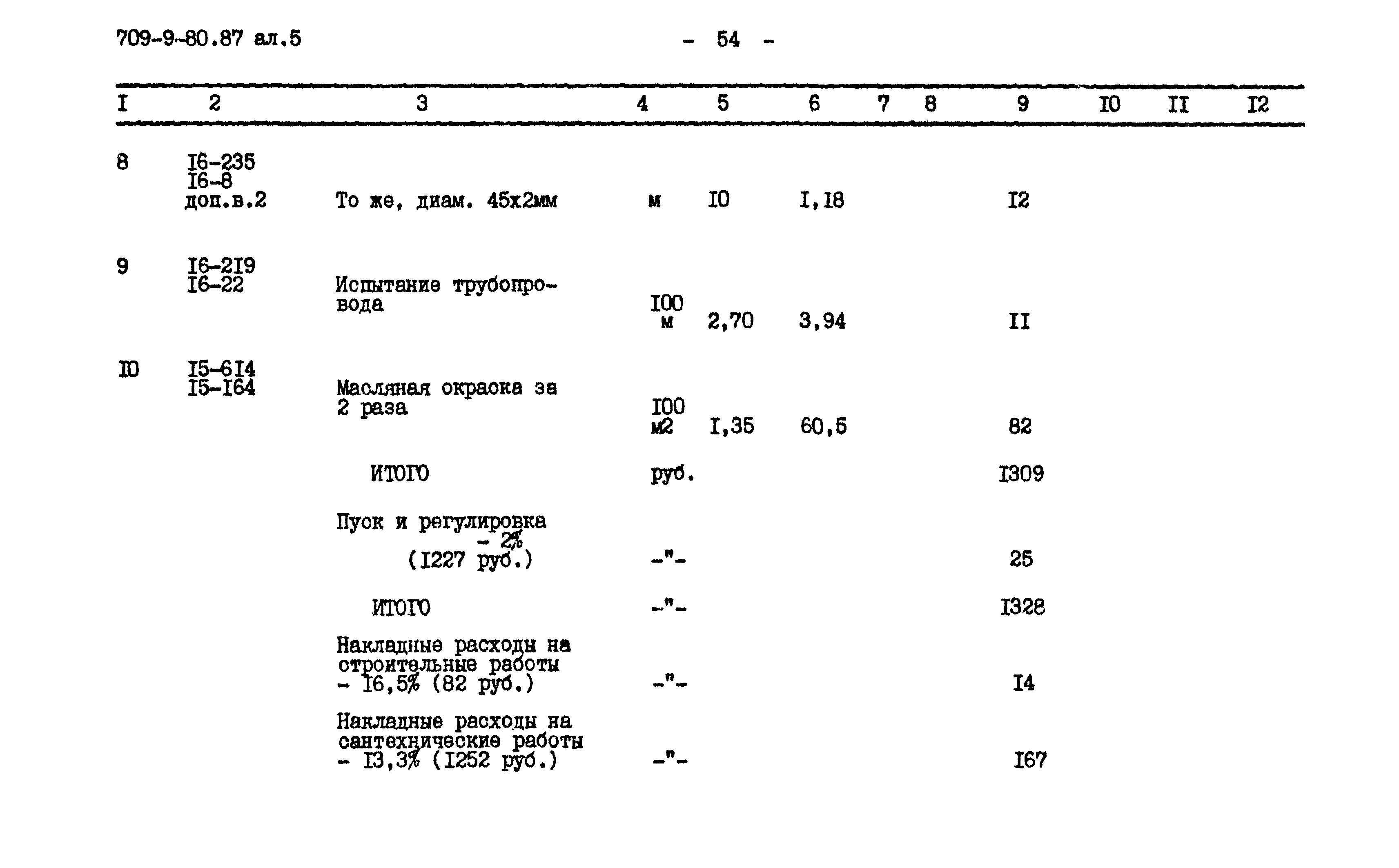 Типовой проект 709-9-80.87