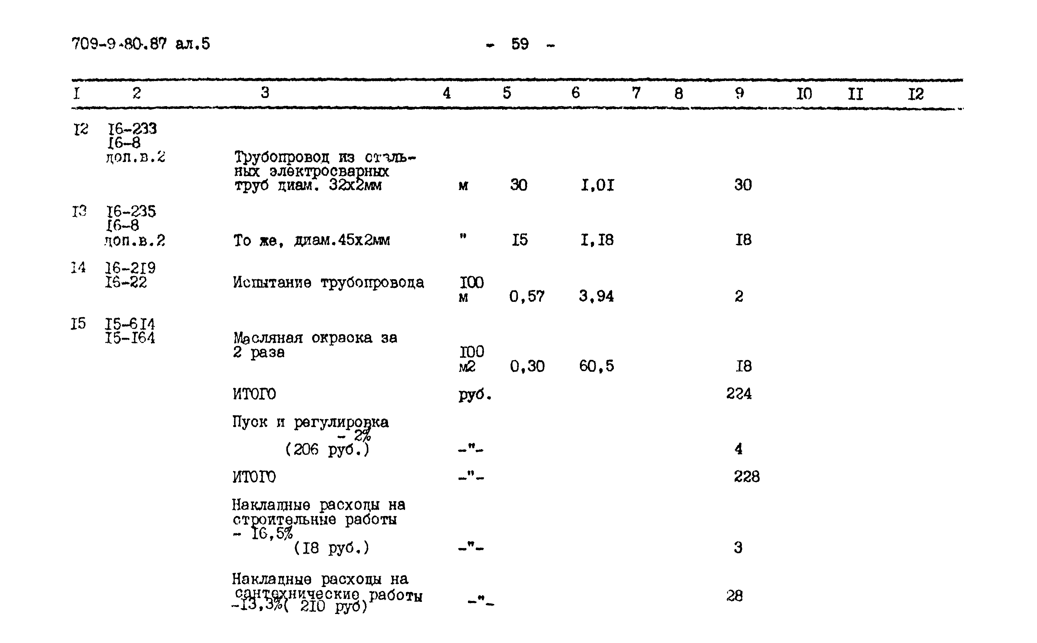 Типовой проект 709-9-80.87