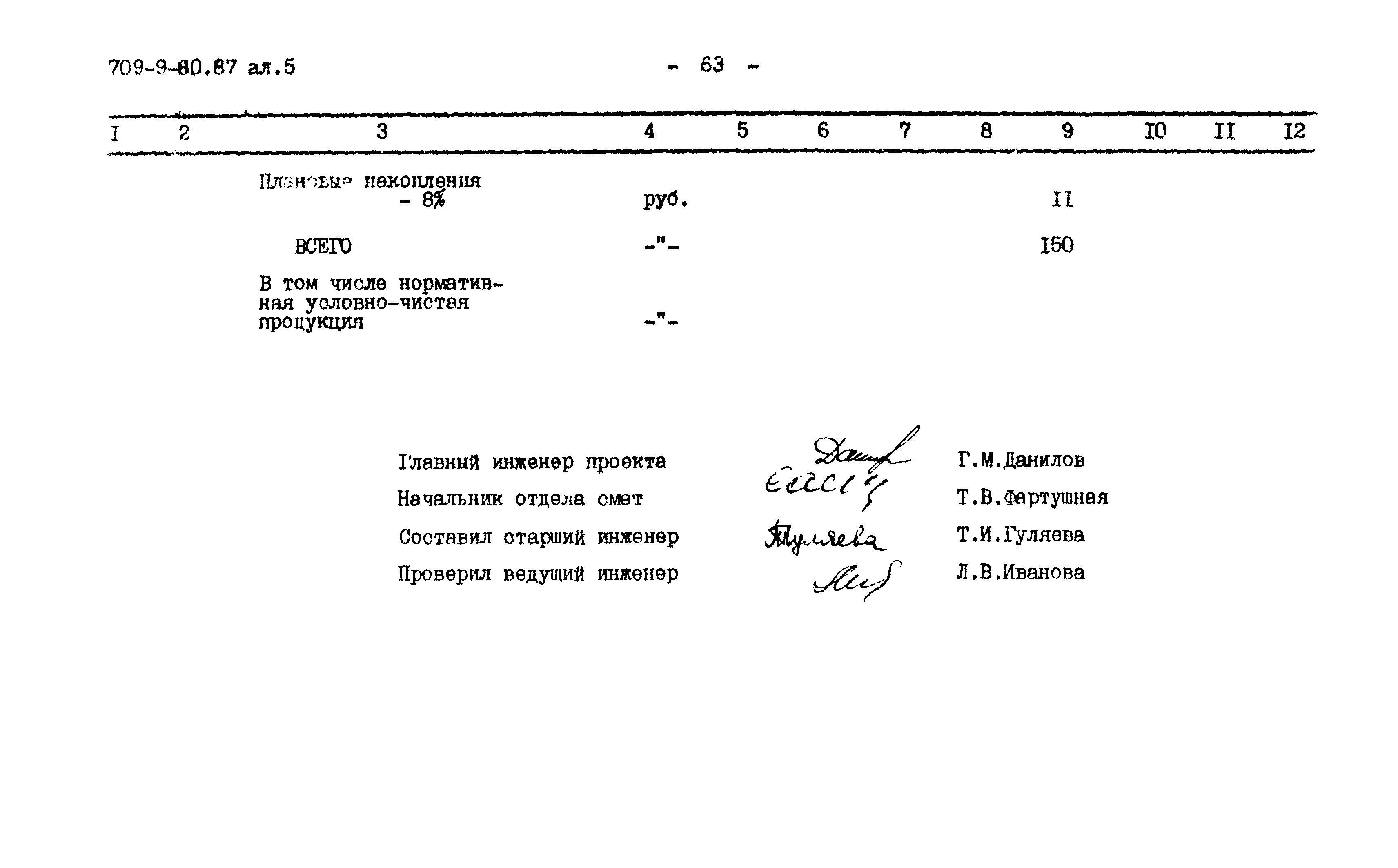 Типовой проект 709-9-80.87