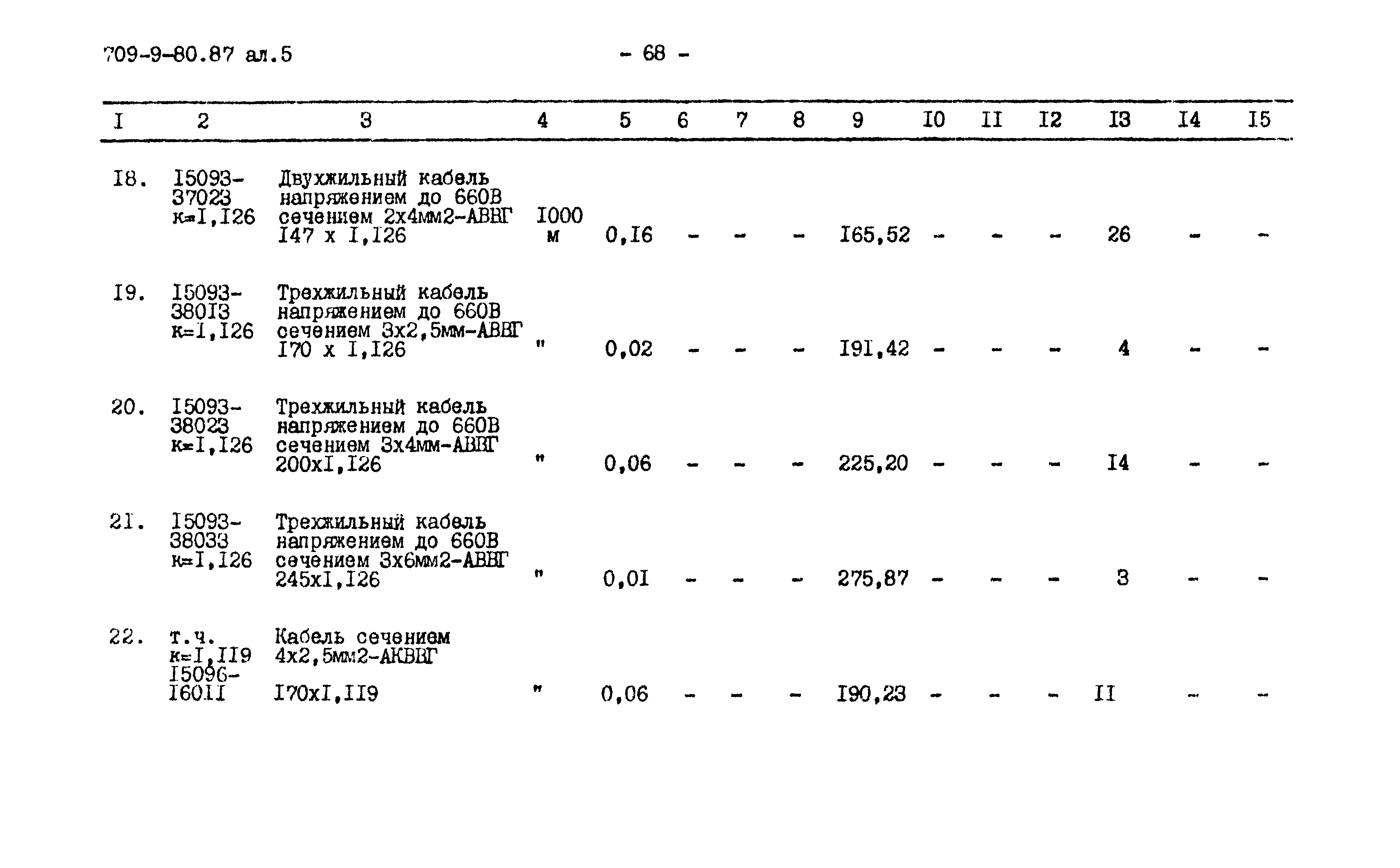 Типовой проект 709-9-80.87