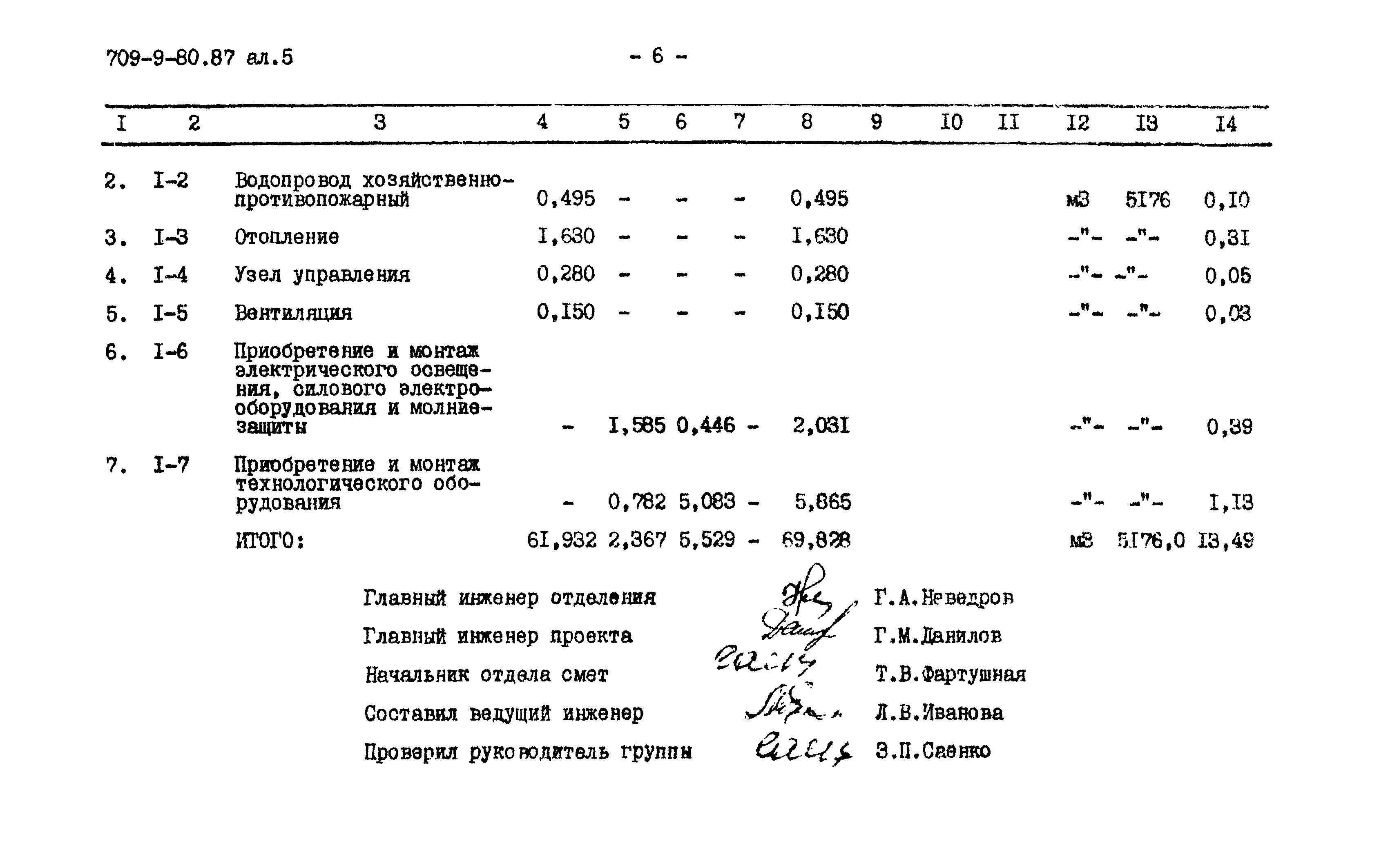 Типовой проект 709-9-80.87