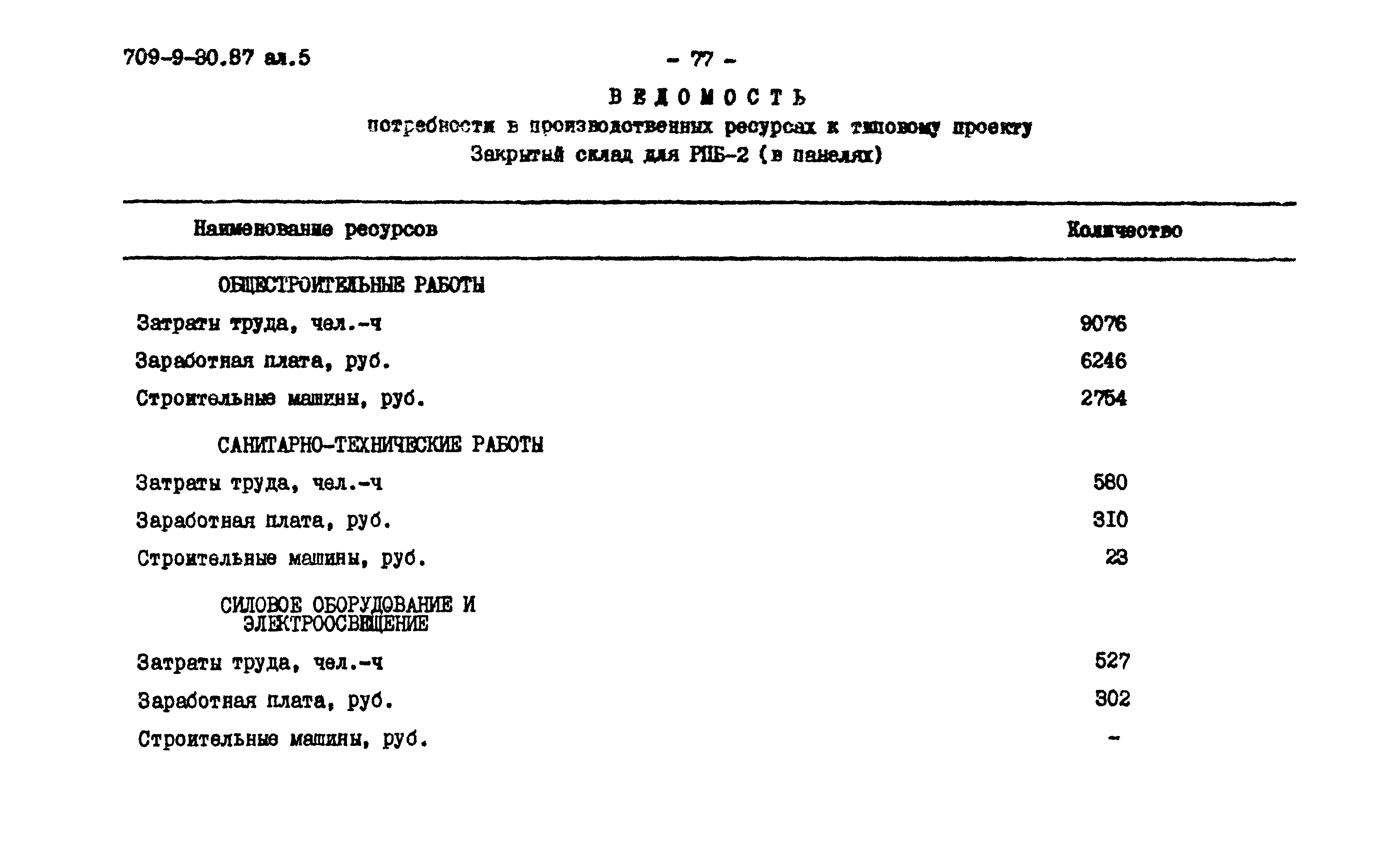 Типовой проект 709-9-80.87