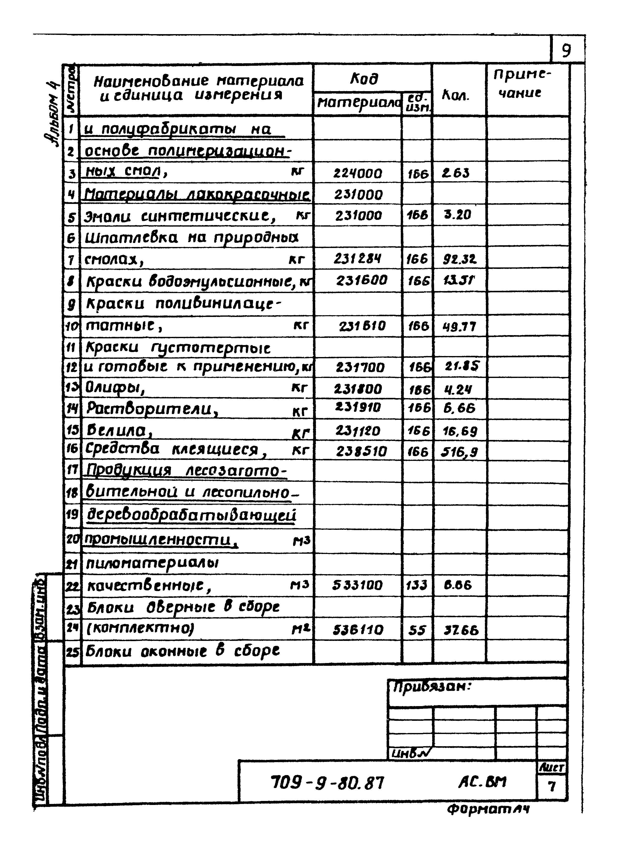 Типовой проект 709-9-80.87