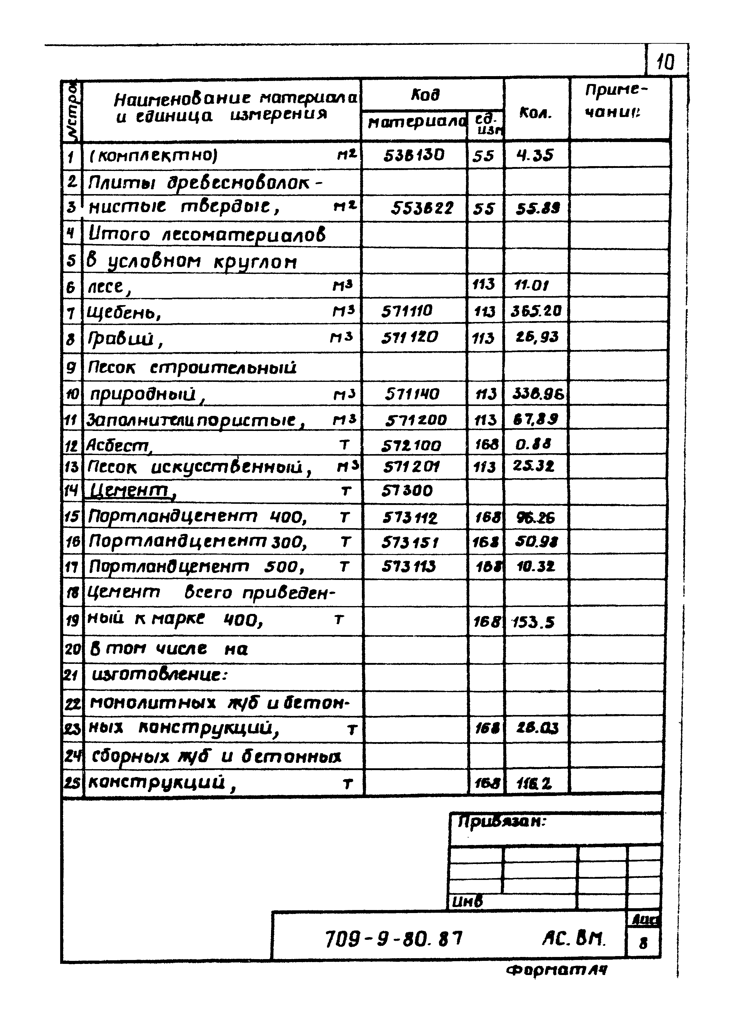 Типовой проект 709-9-80.87