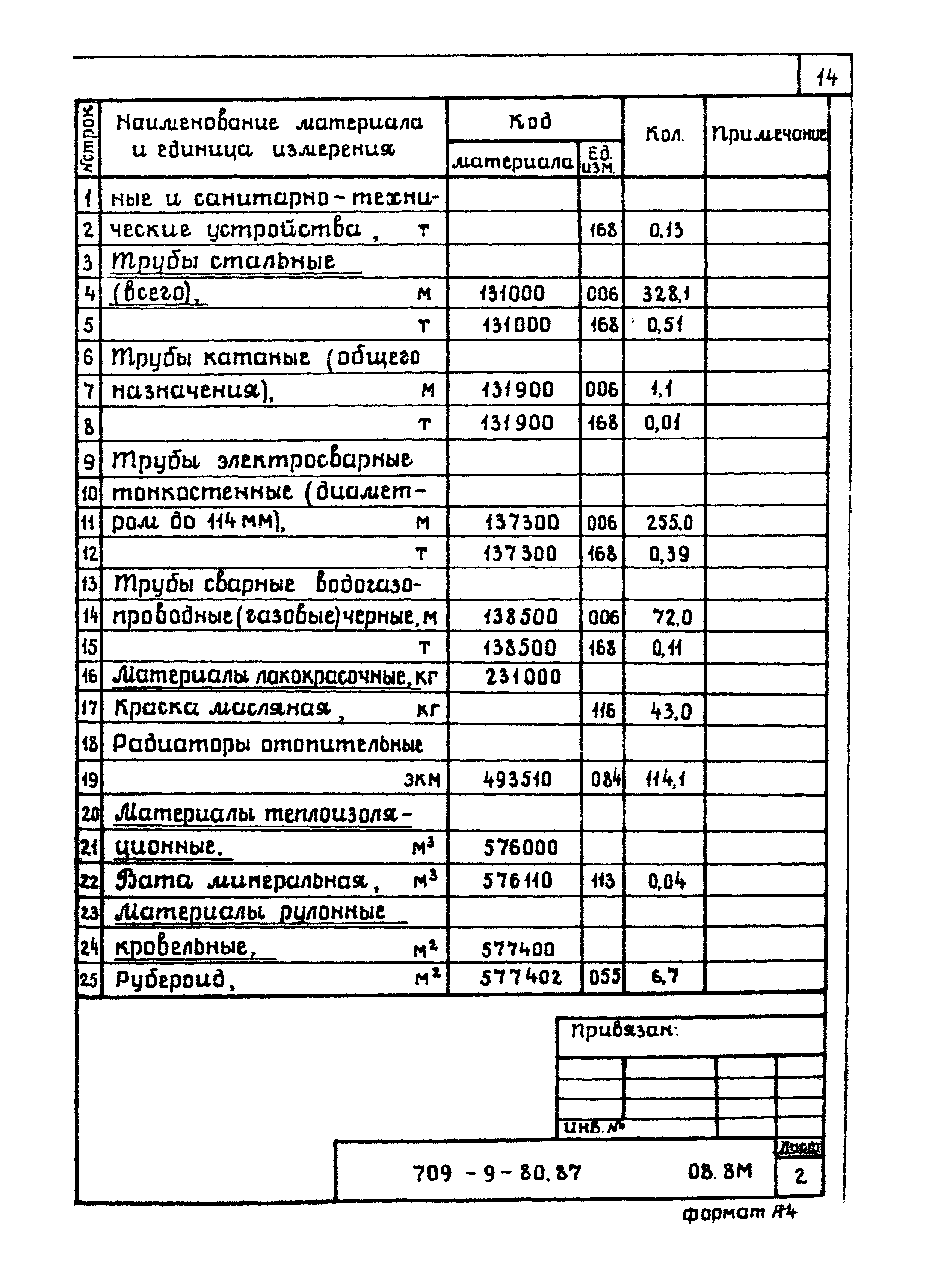 Типовой проект 709-9-80.87