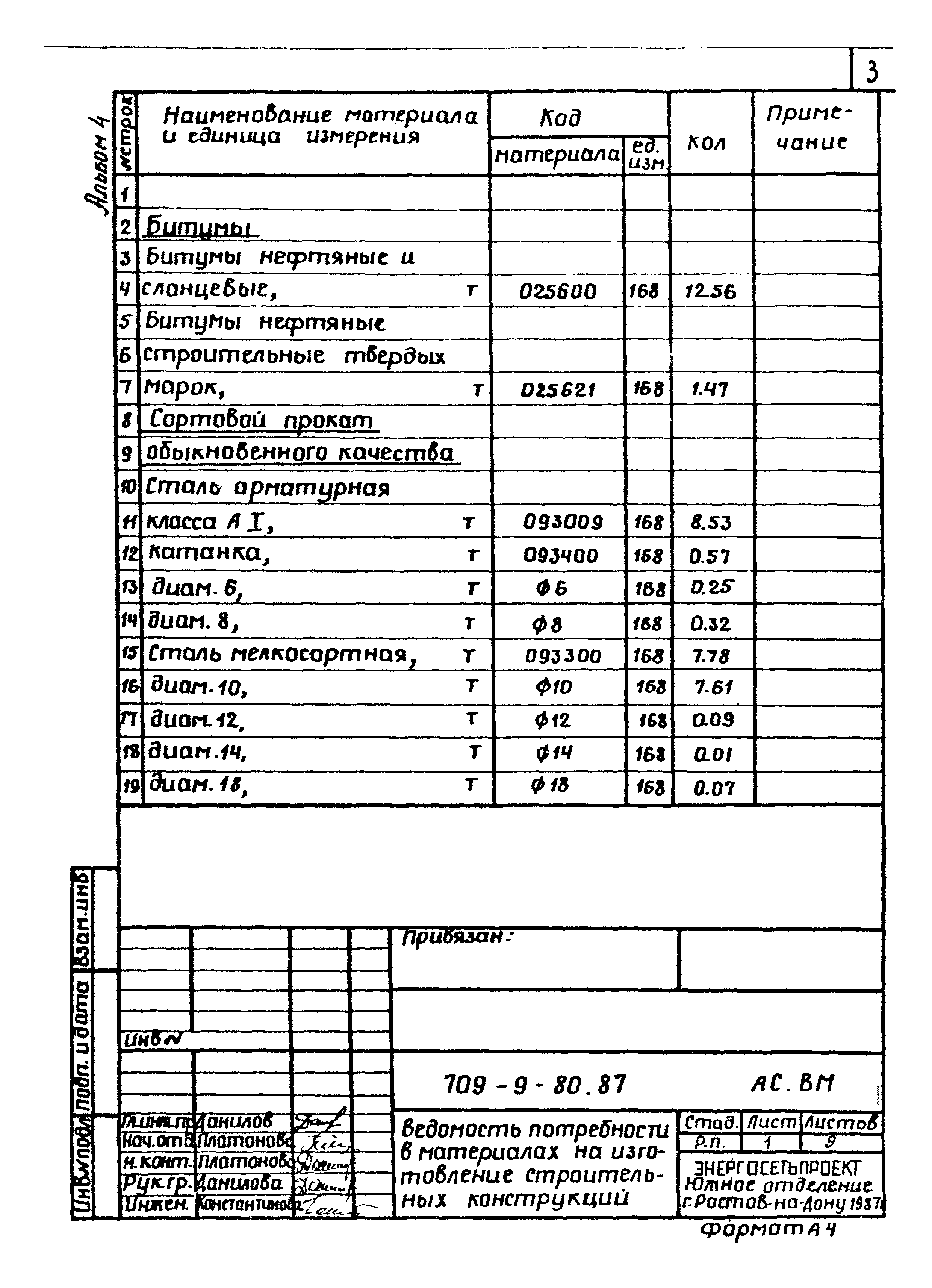 Типовой проект 709-9-80.87