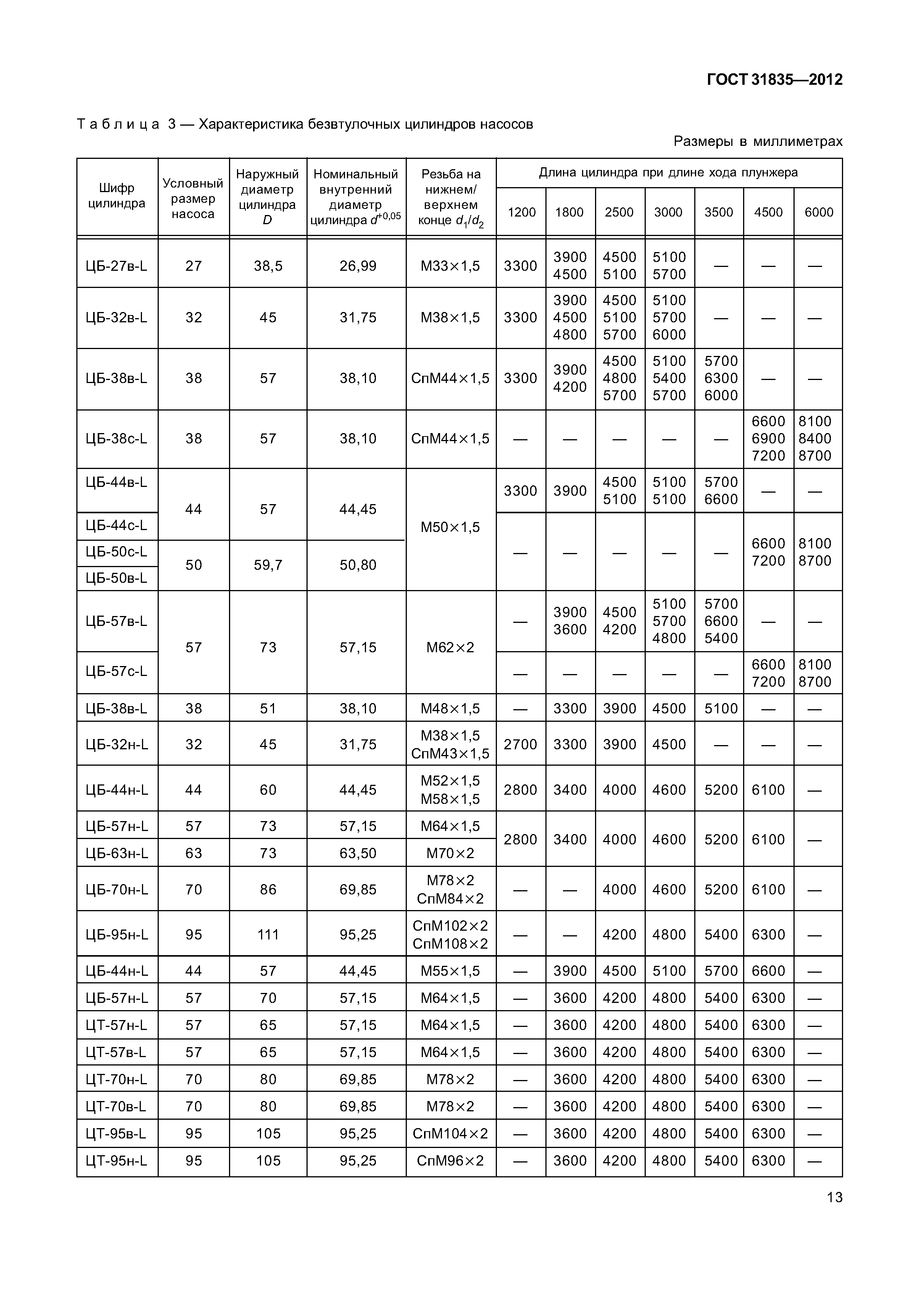 ГОСТ 31835-2012