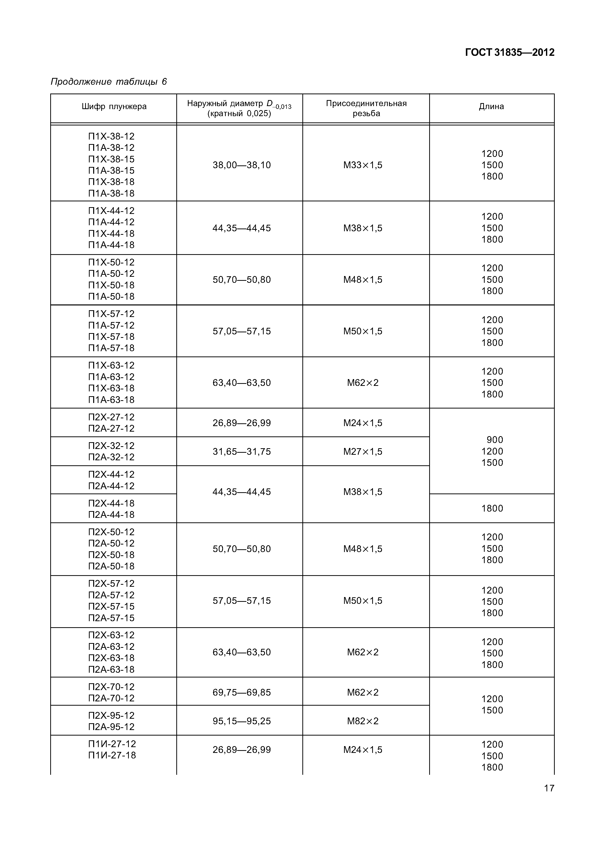 ГОСТ 31835-2012