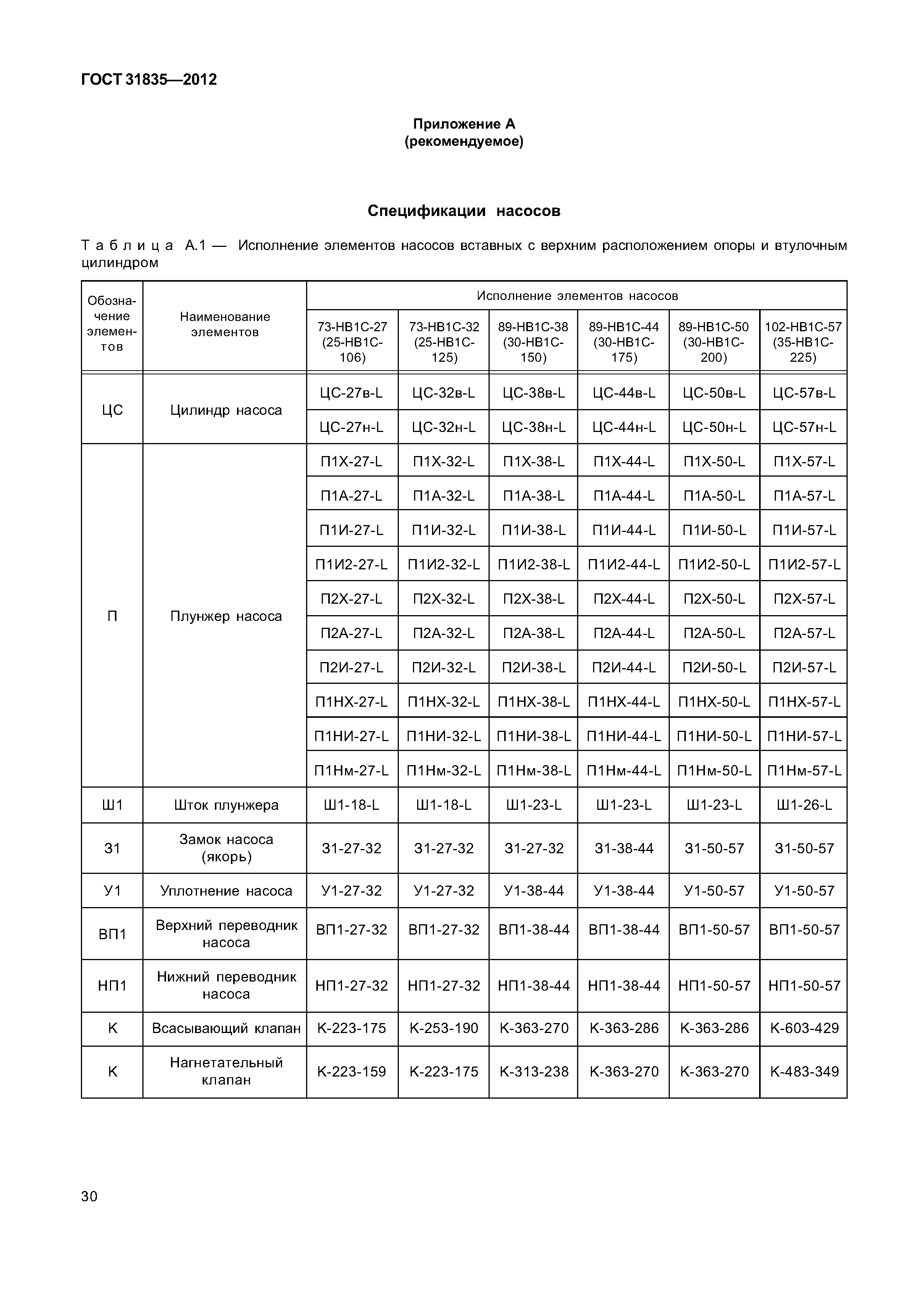 ГОСТ 31835-2012