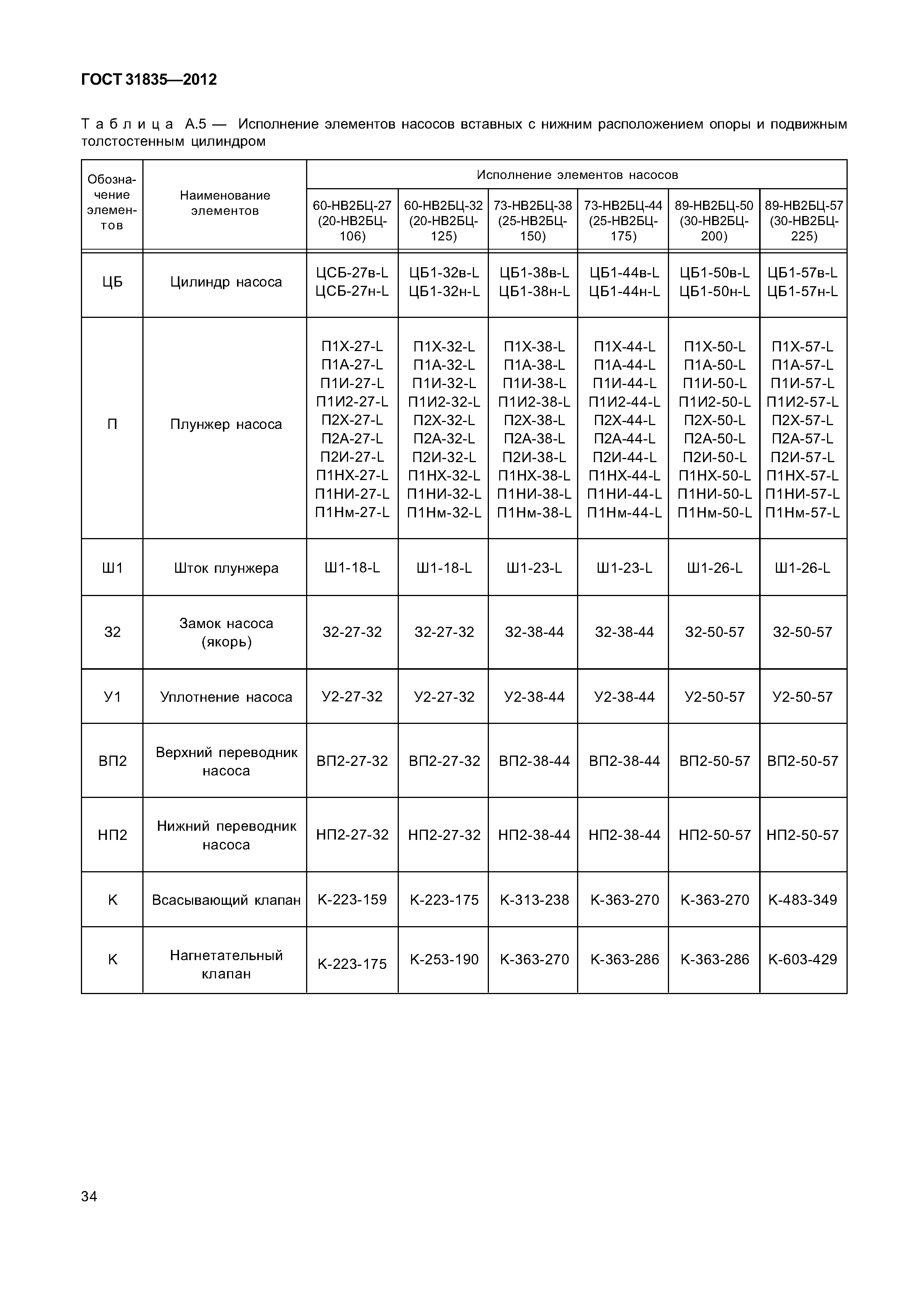 ГОСТ 31835-2012