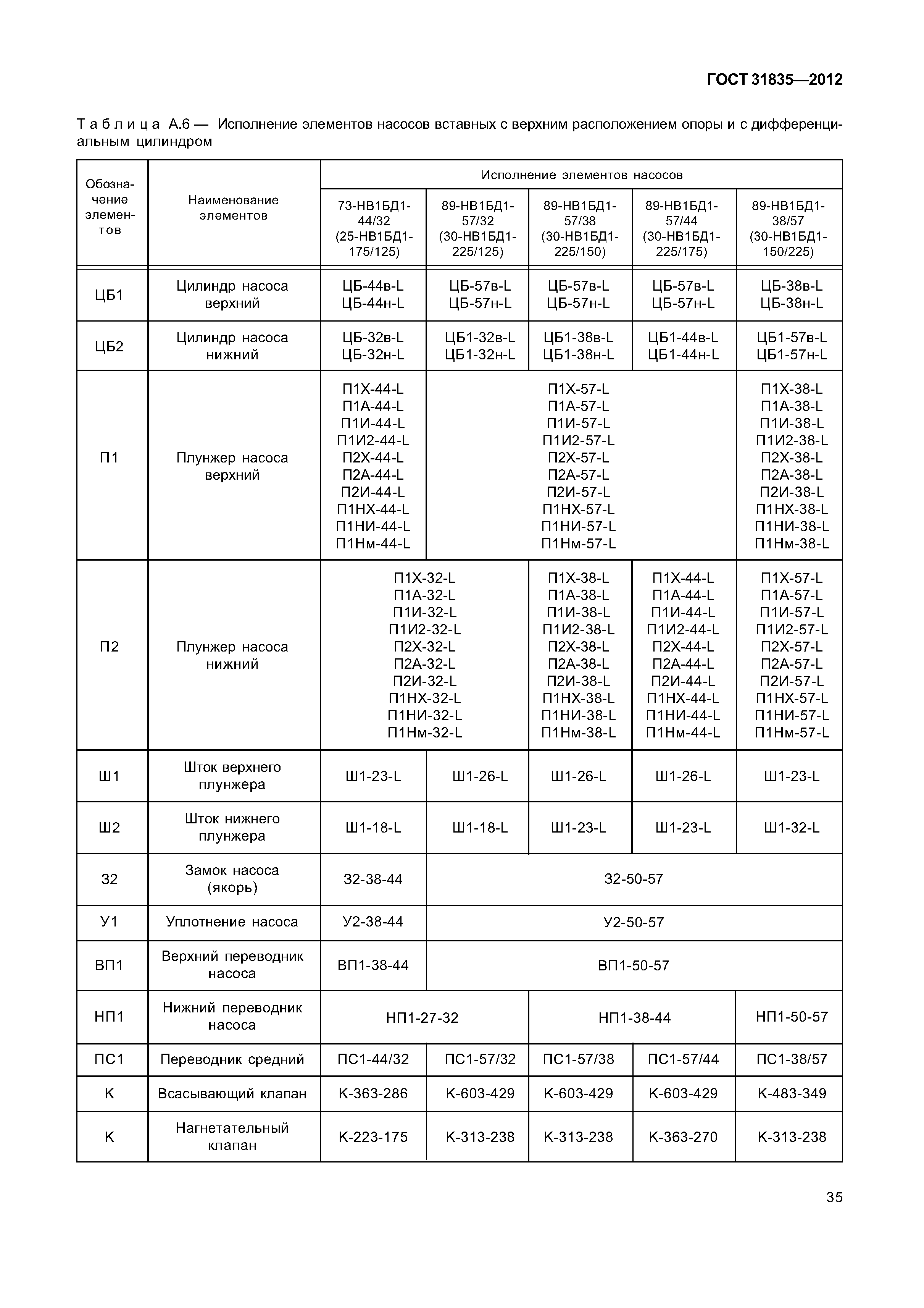 ГОСТ 31835-2012