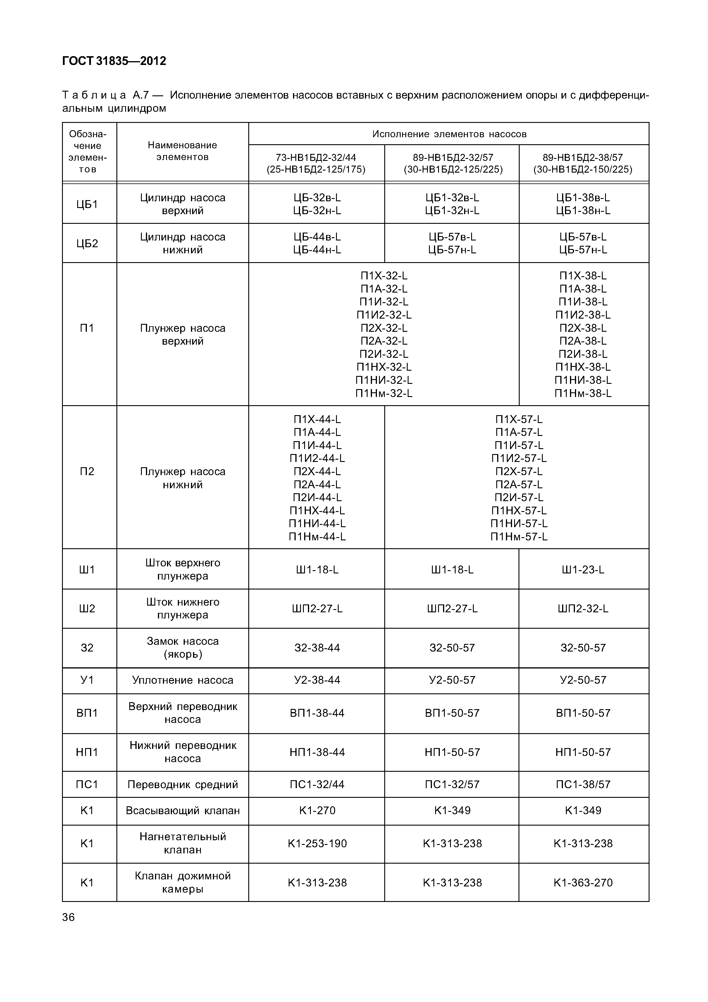 ГОСТ 31835-2012