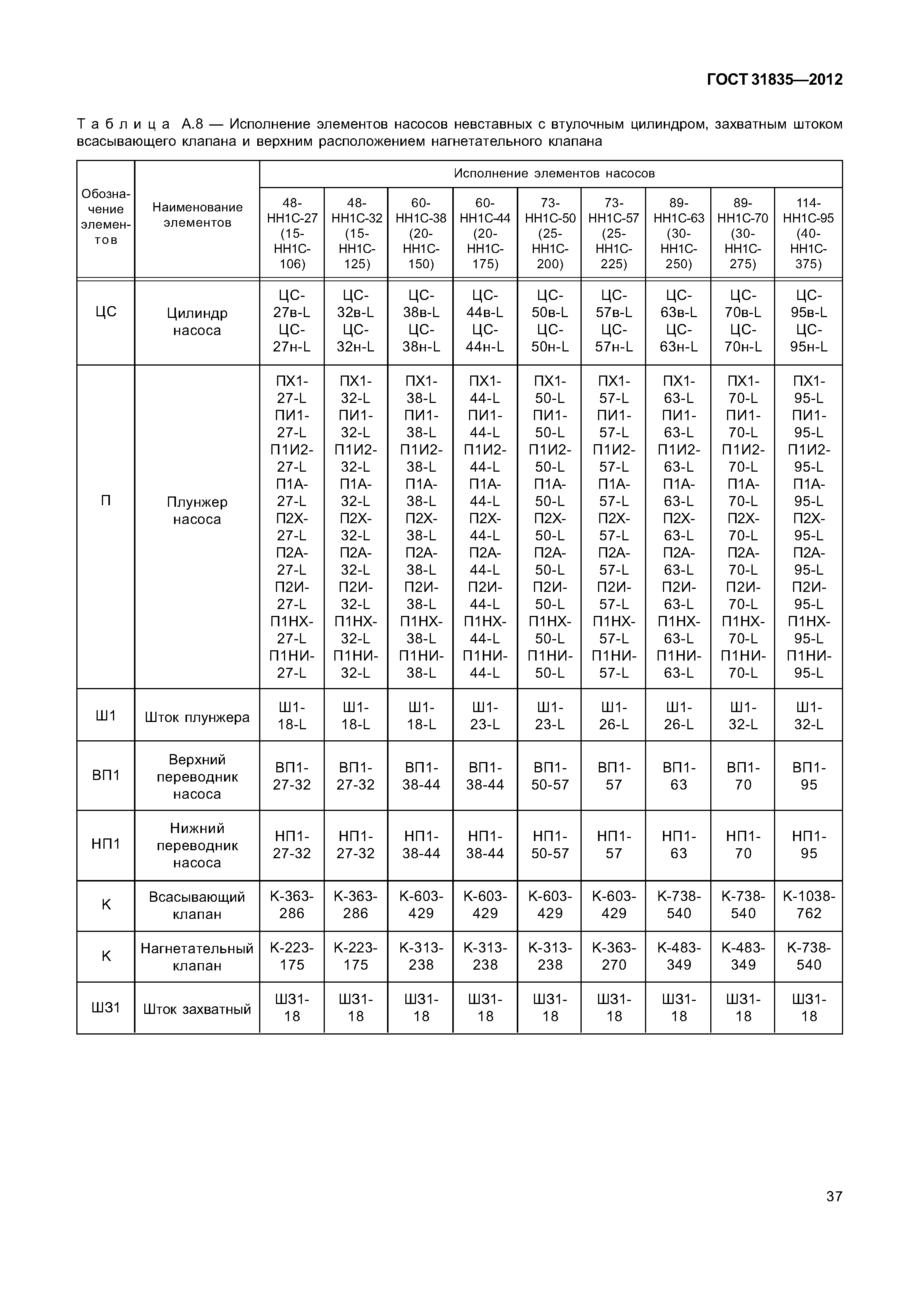 ГОСТ 31835-2012