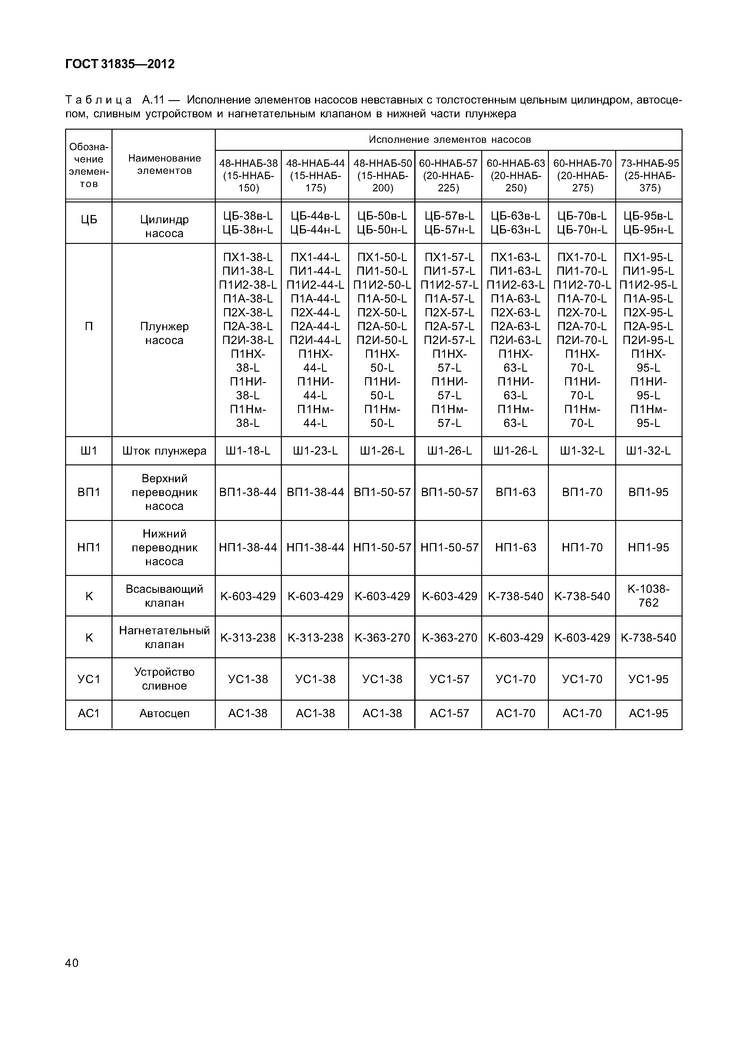 ГОСТ 31835-2012