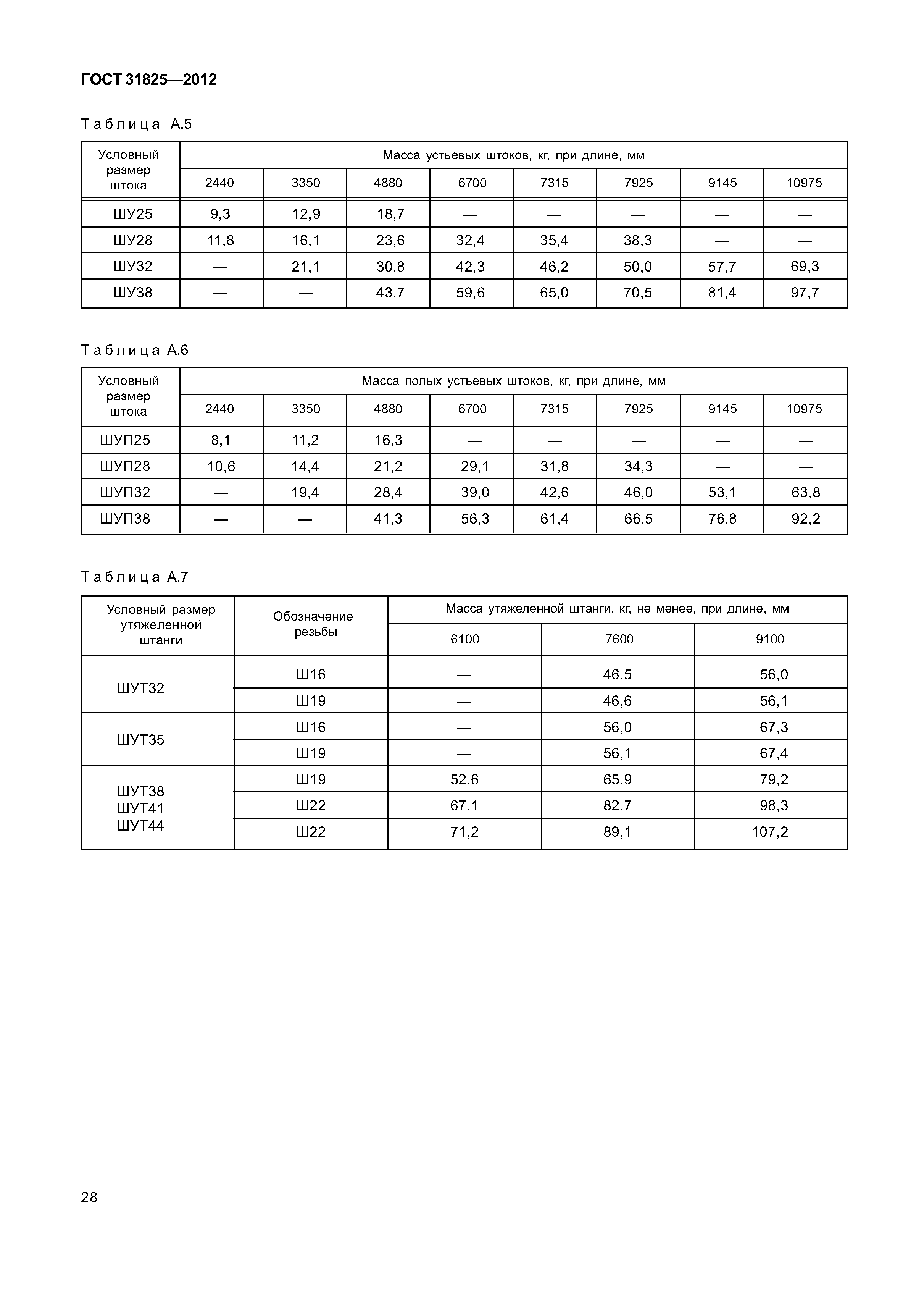 ГОСТ 31825-2012