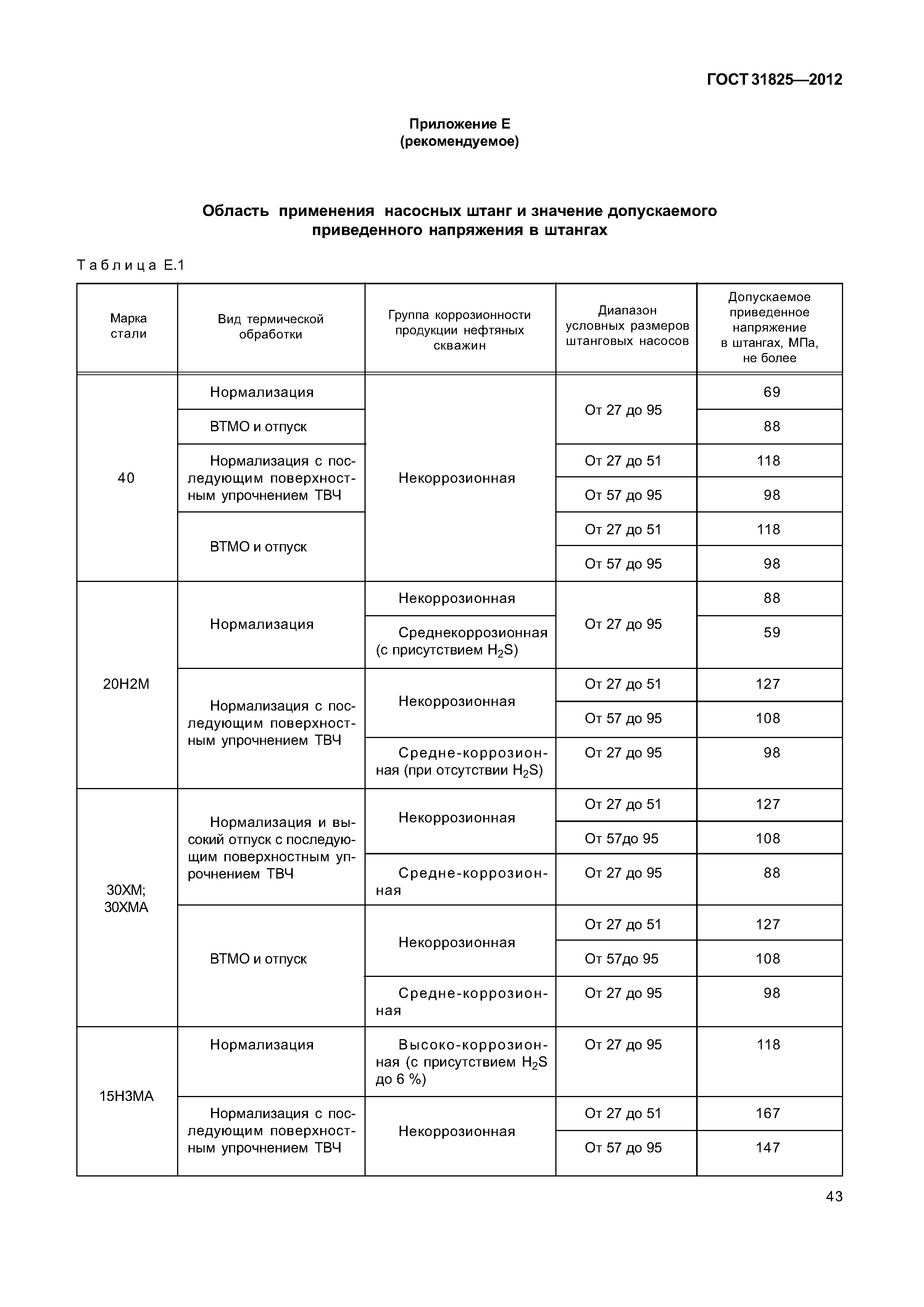 ГОСТ 31825-2012