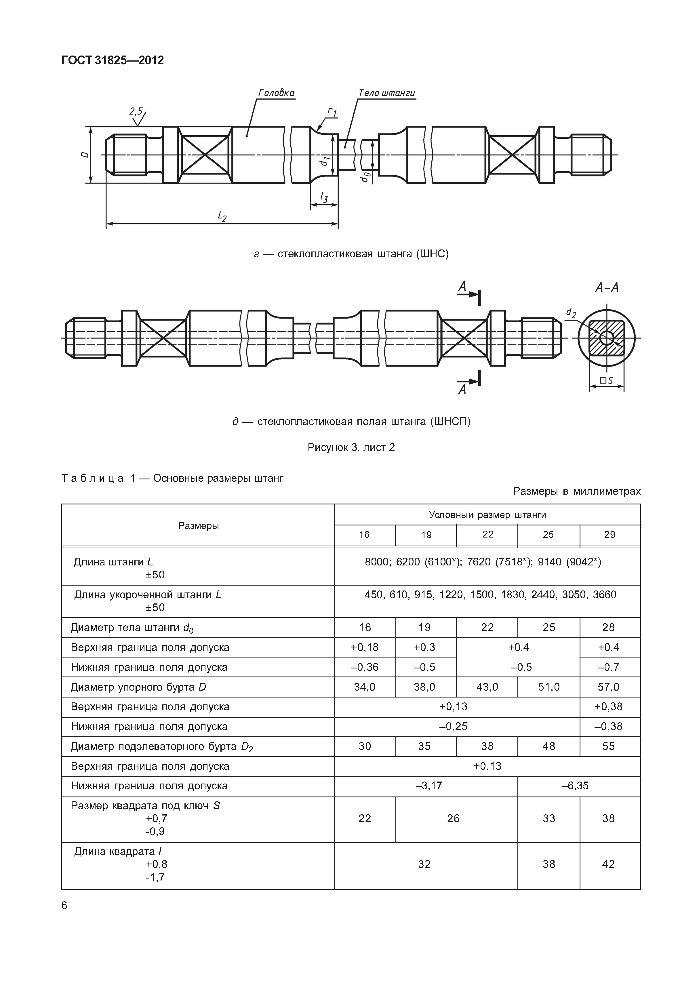 ГОСТ 31825-2012