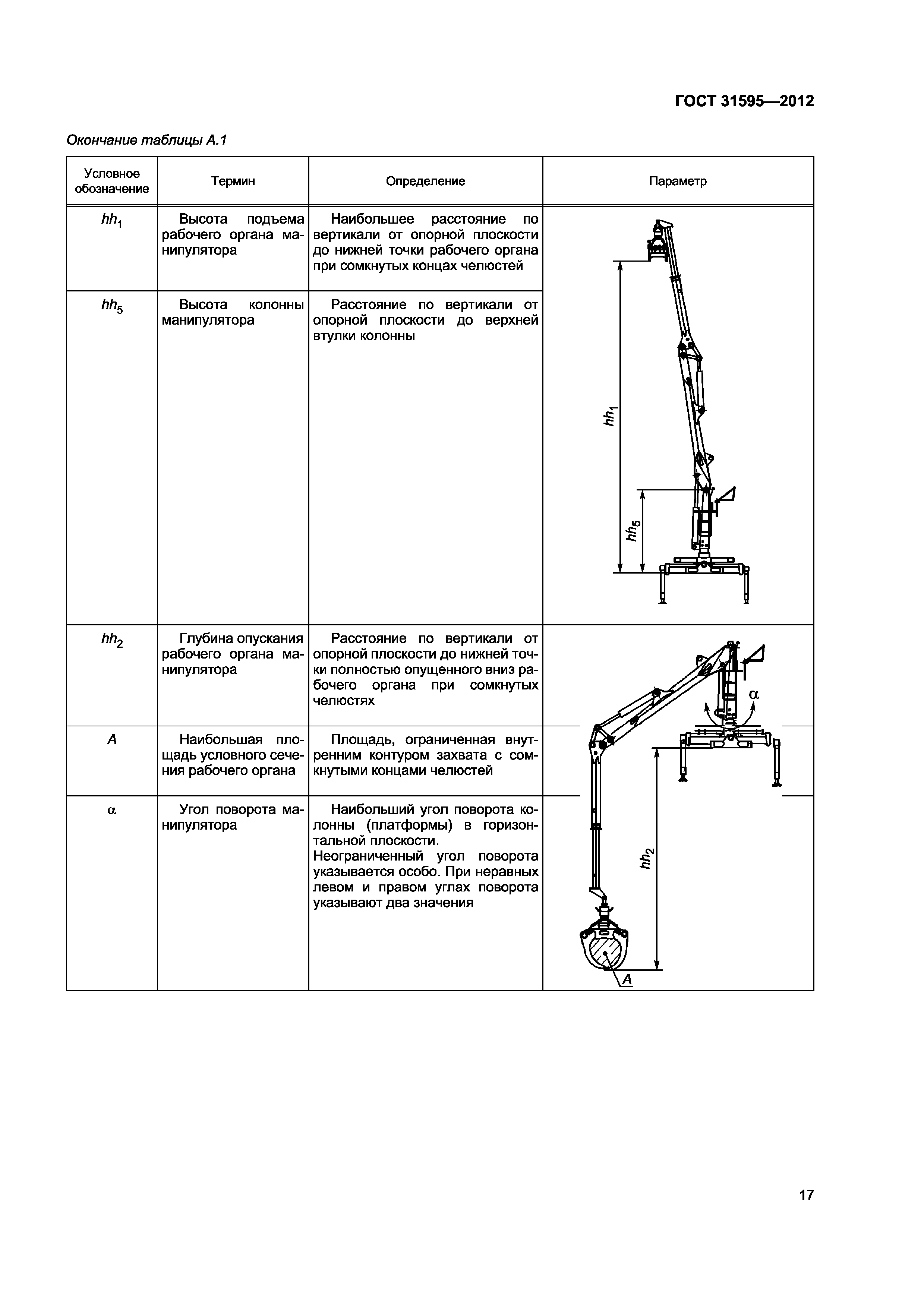 ГОСТ 31595-2012