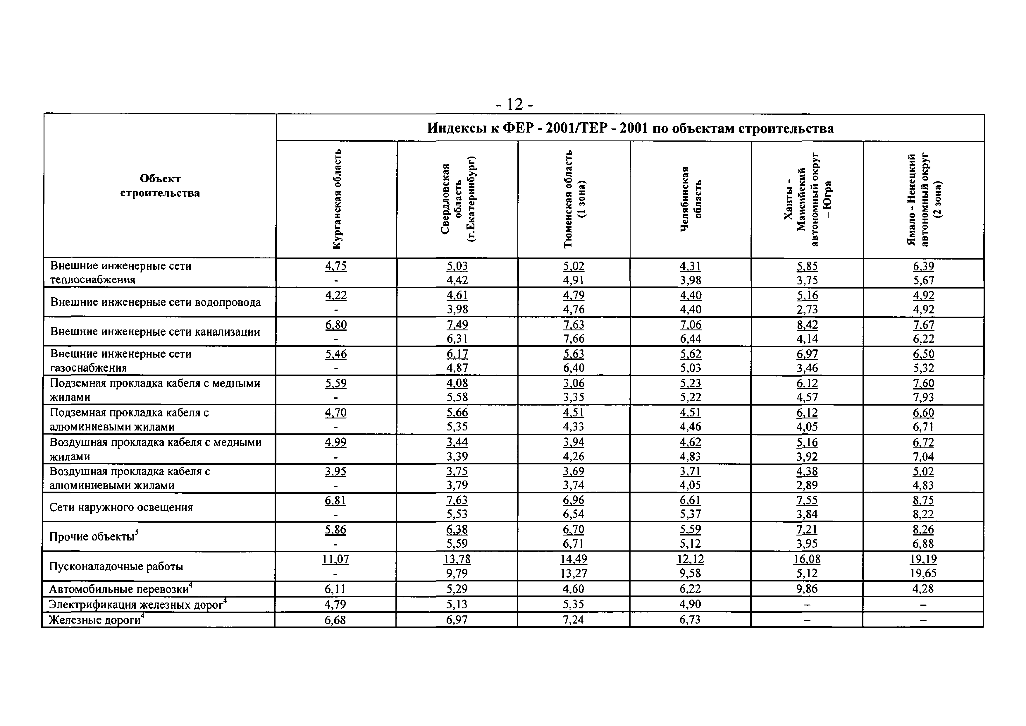 Письмо 13478-СД/10