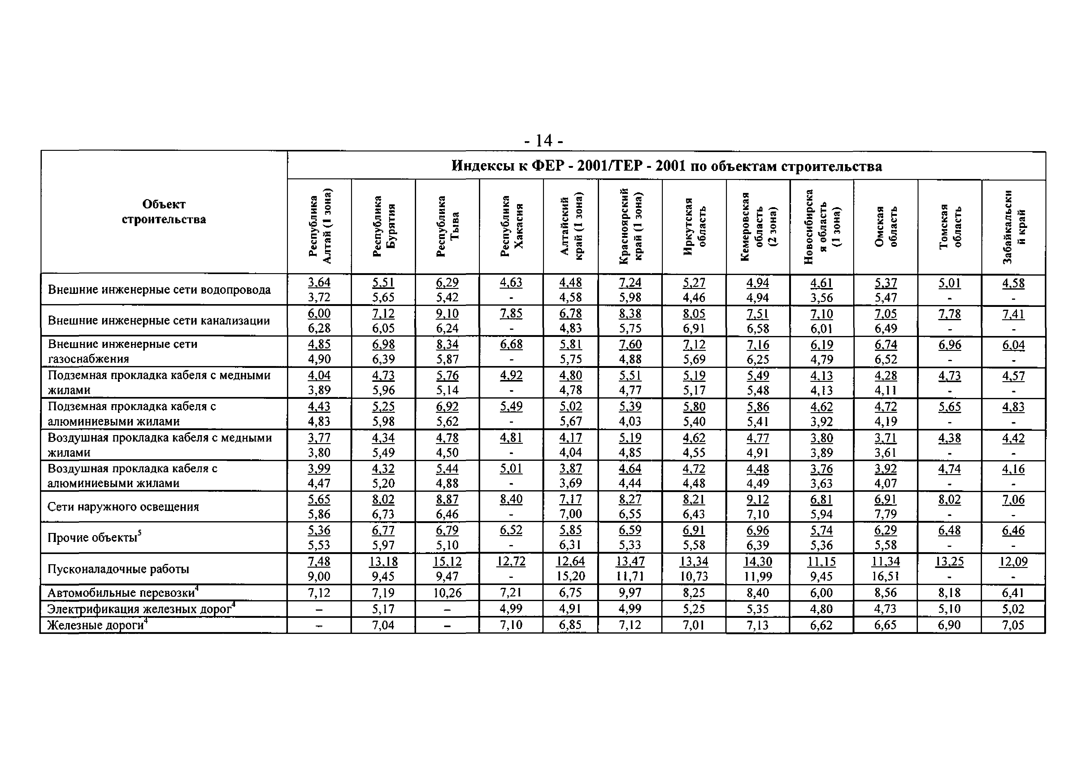 Письмо 13478-СД/10