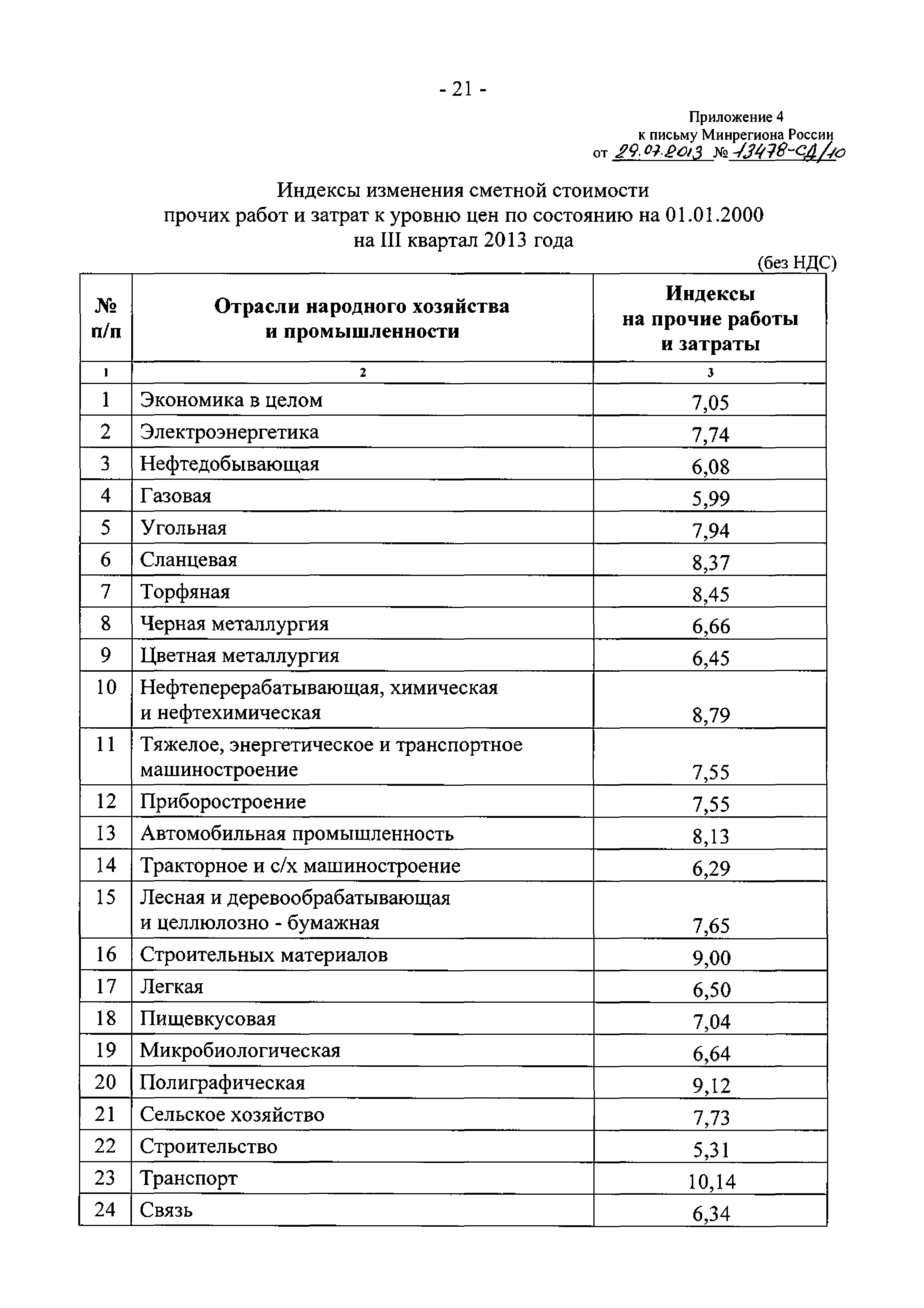 Письмо 13478-СД/10