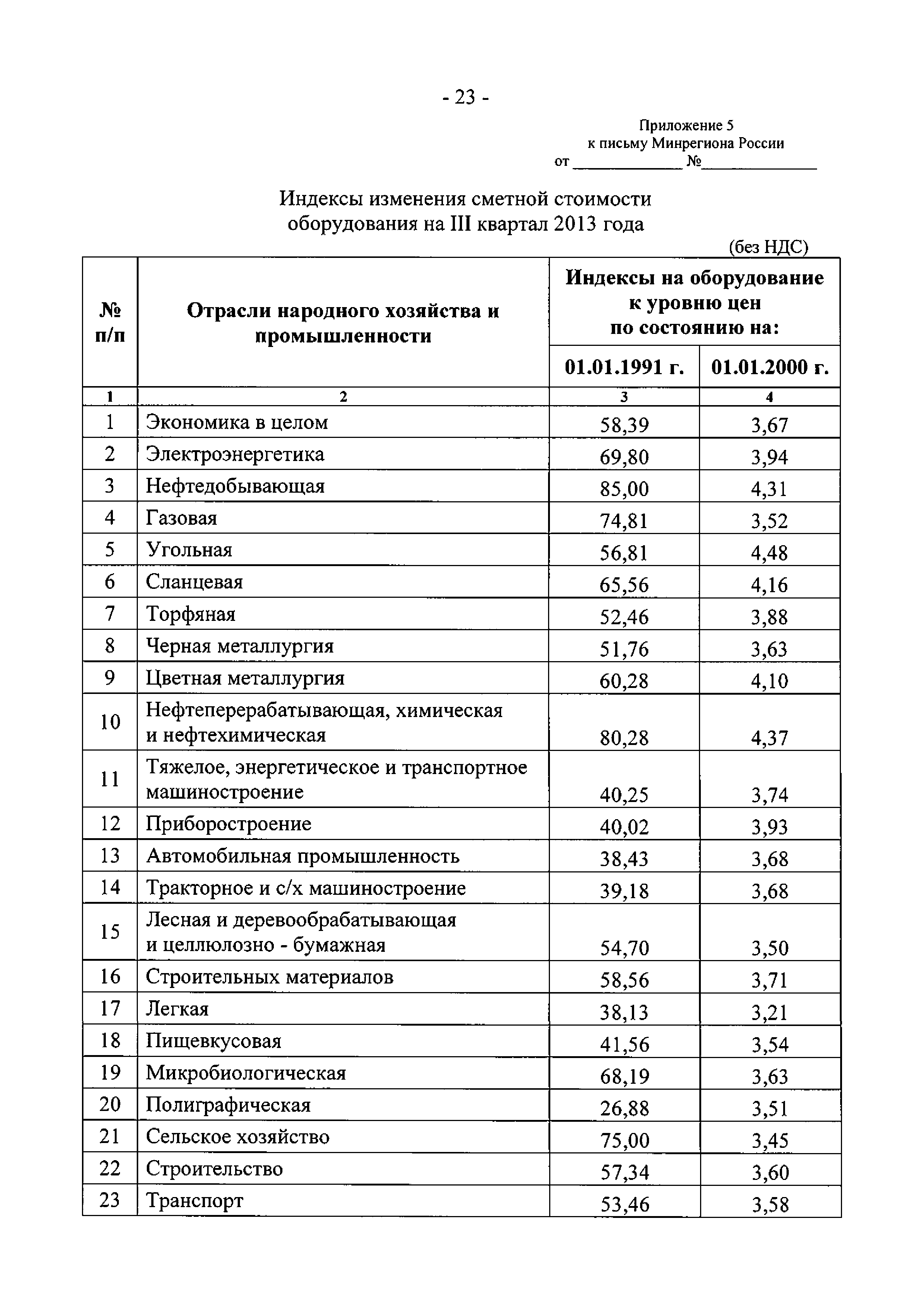 Письмо 13478-СД/10