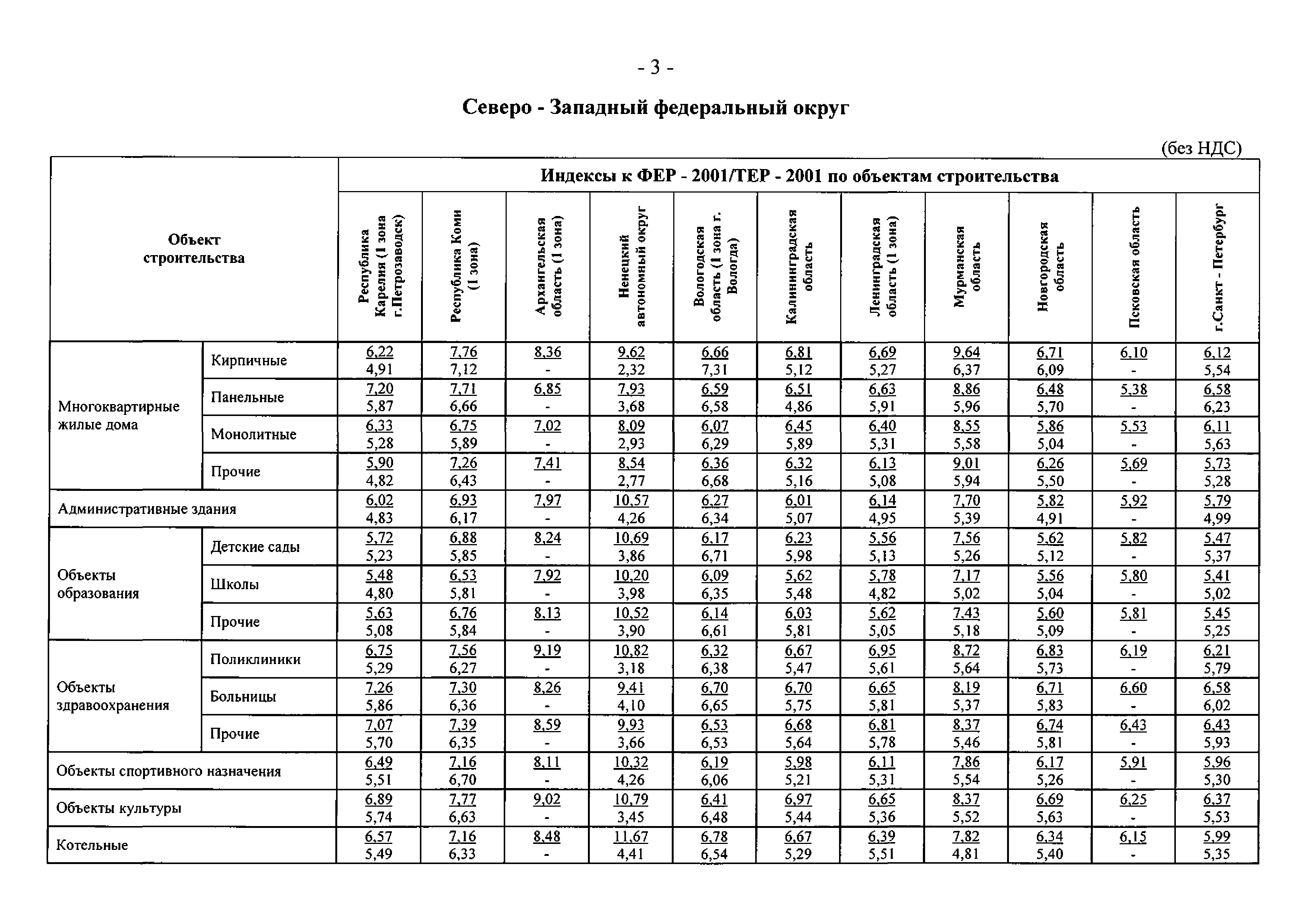 Письмо 13478-СД/10