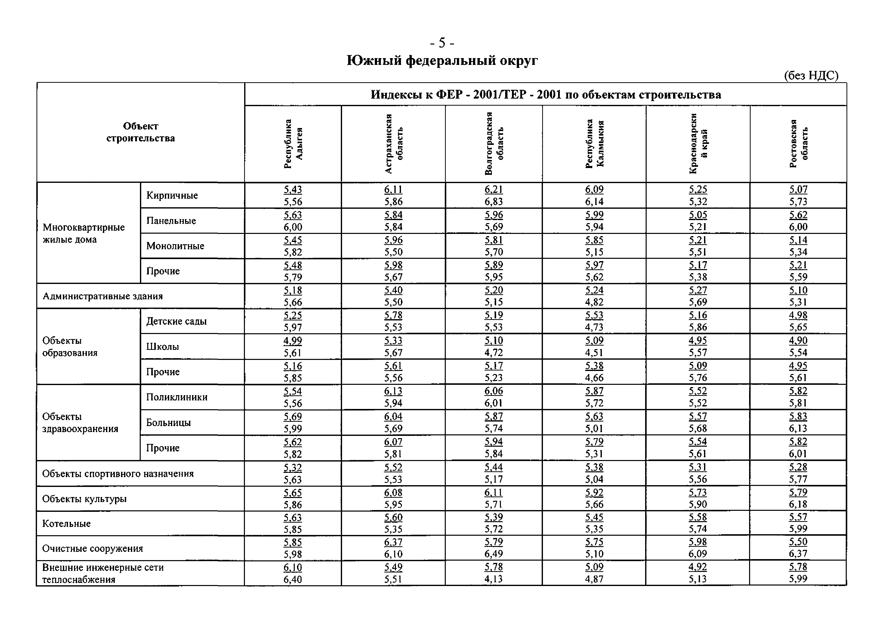 Письмо 13478-СД/10