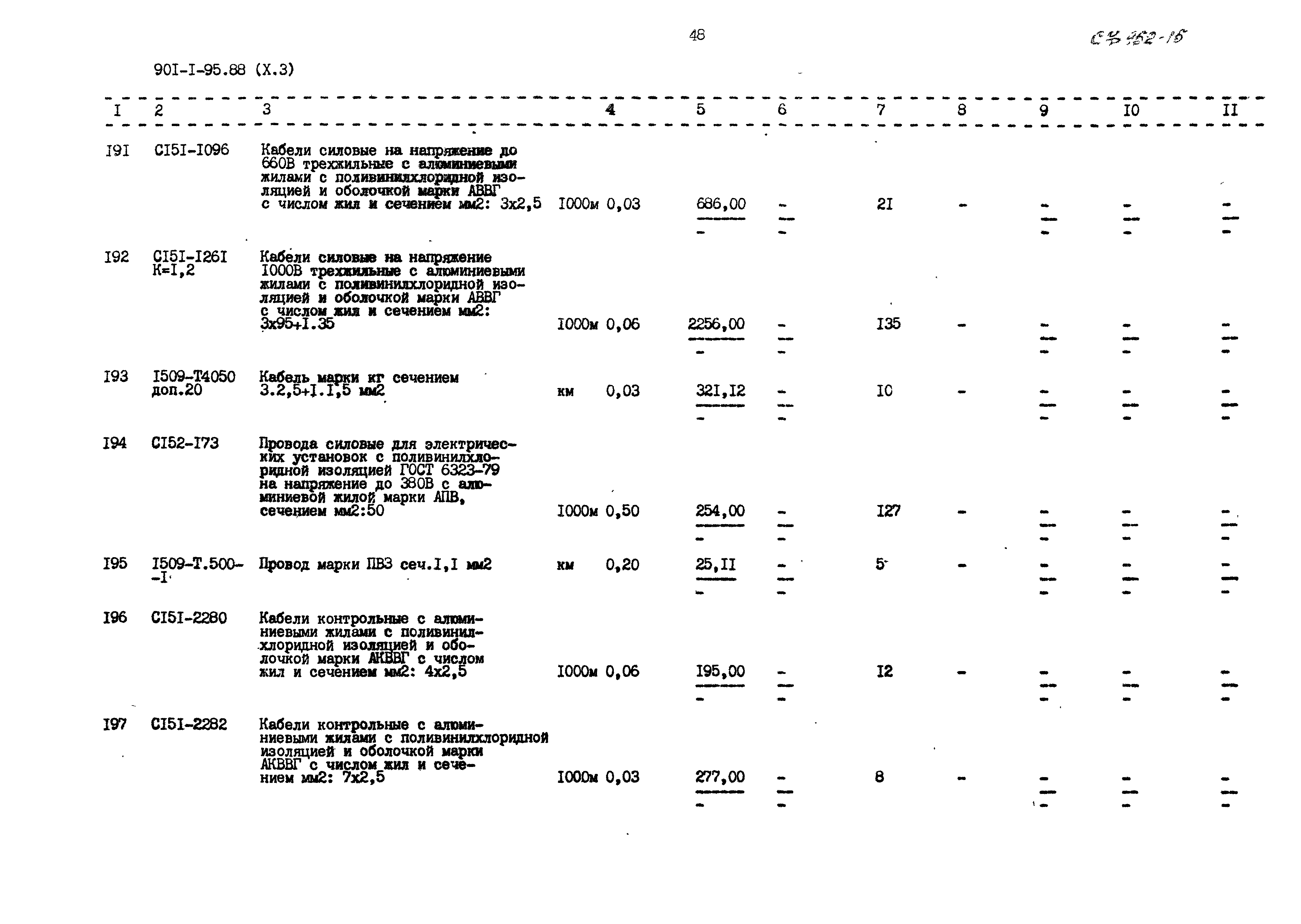 Типовой проект 901-1-95.88