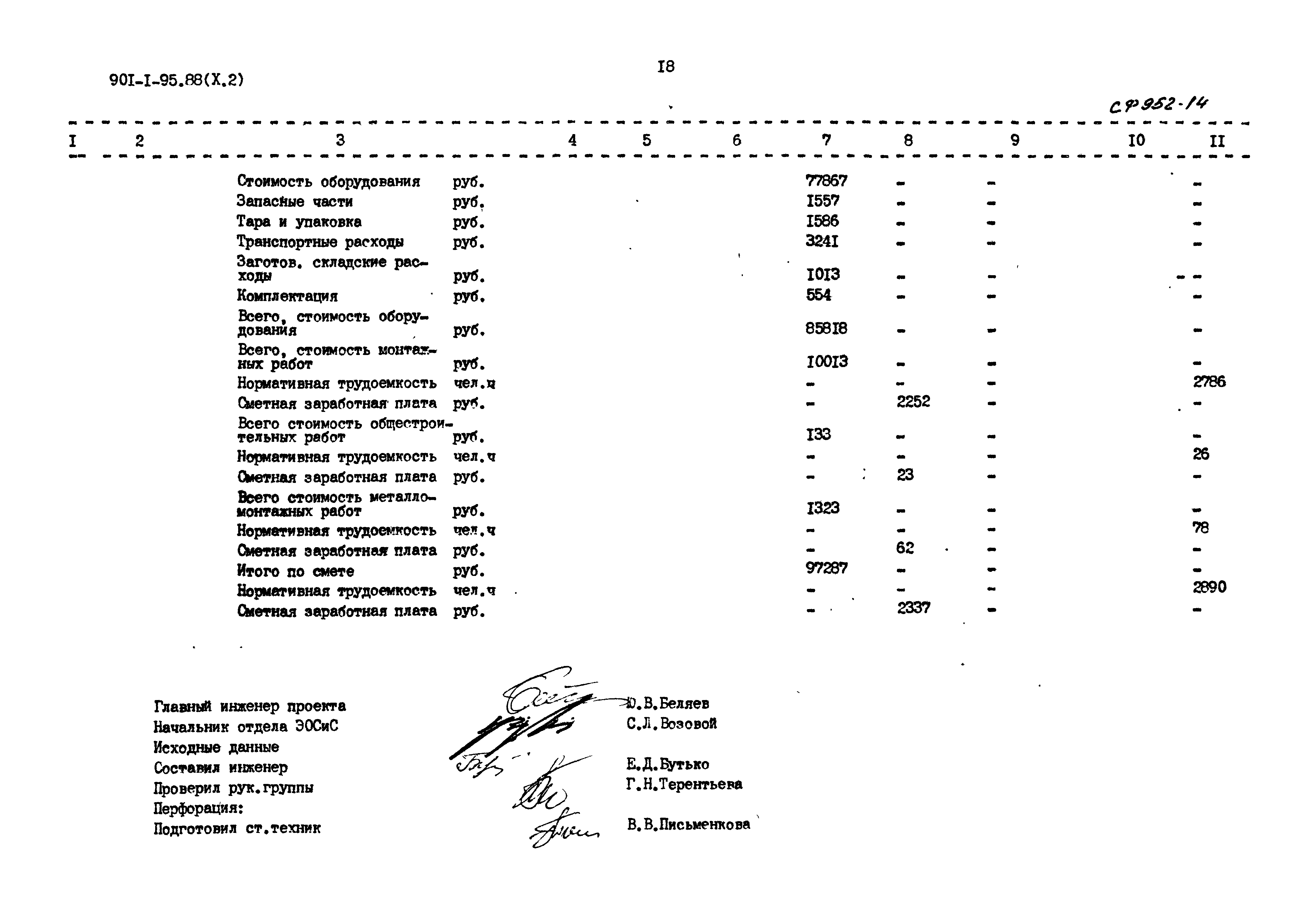 Типовой проект 901-1-95.88