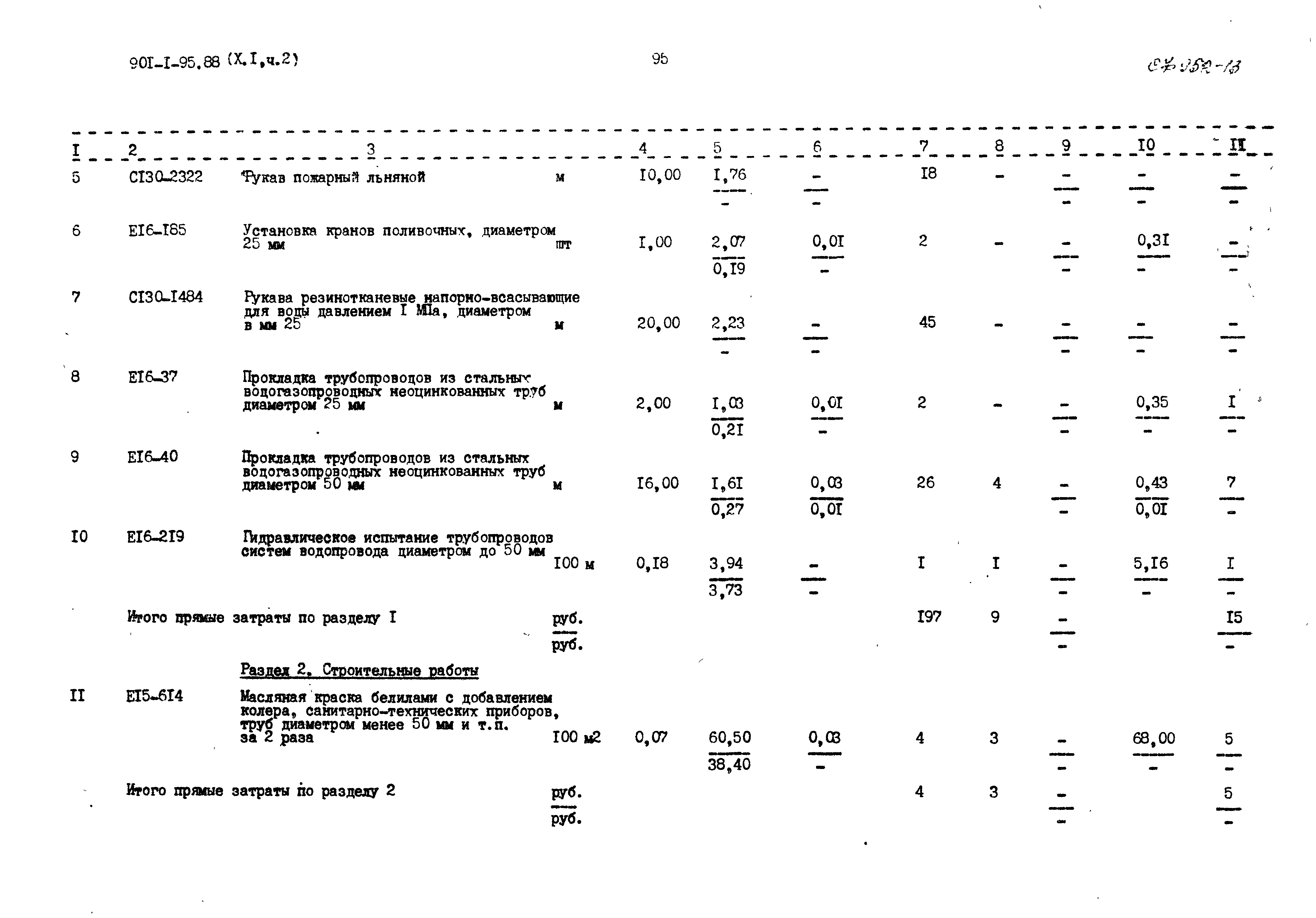 Типовой проект 901-1-95.88