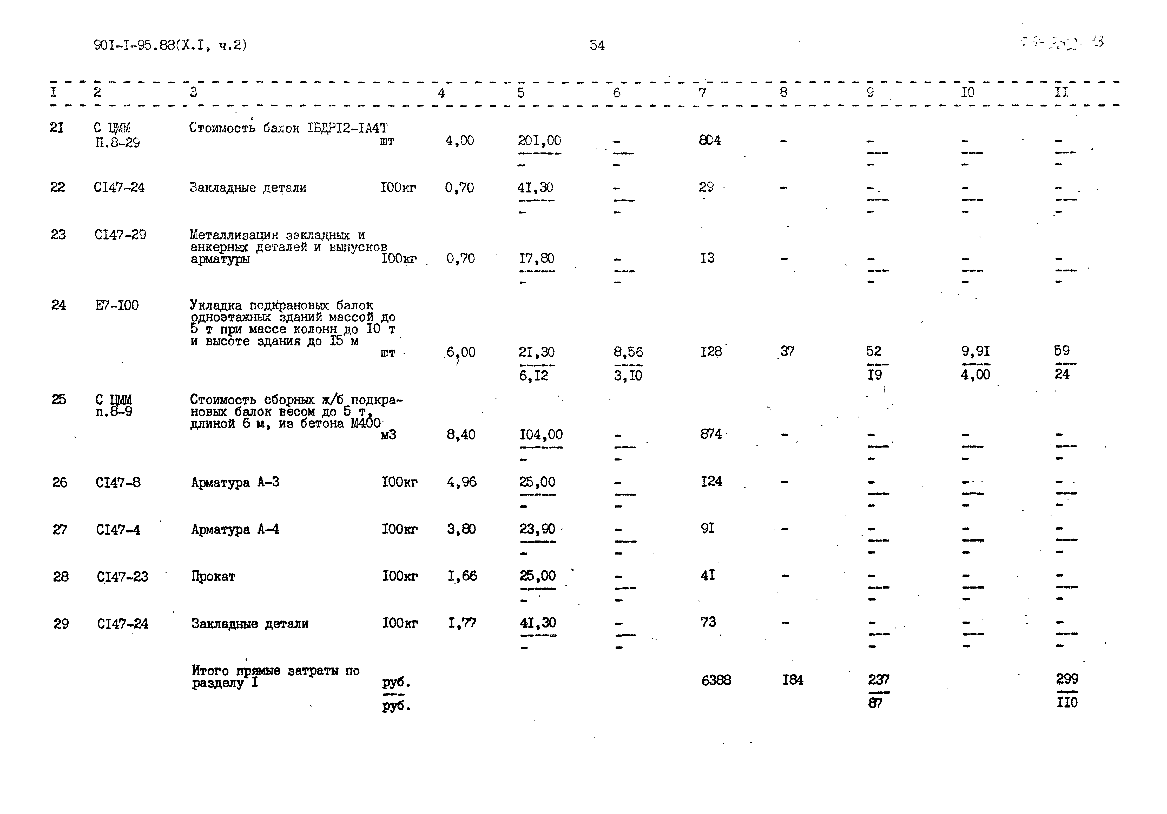 Типовой проект 901-1-95.88