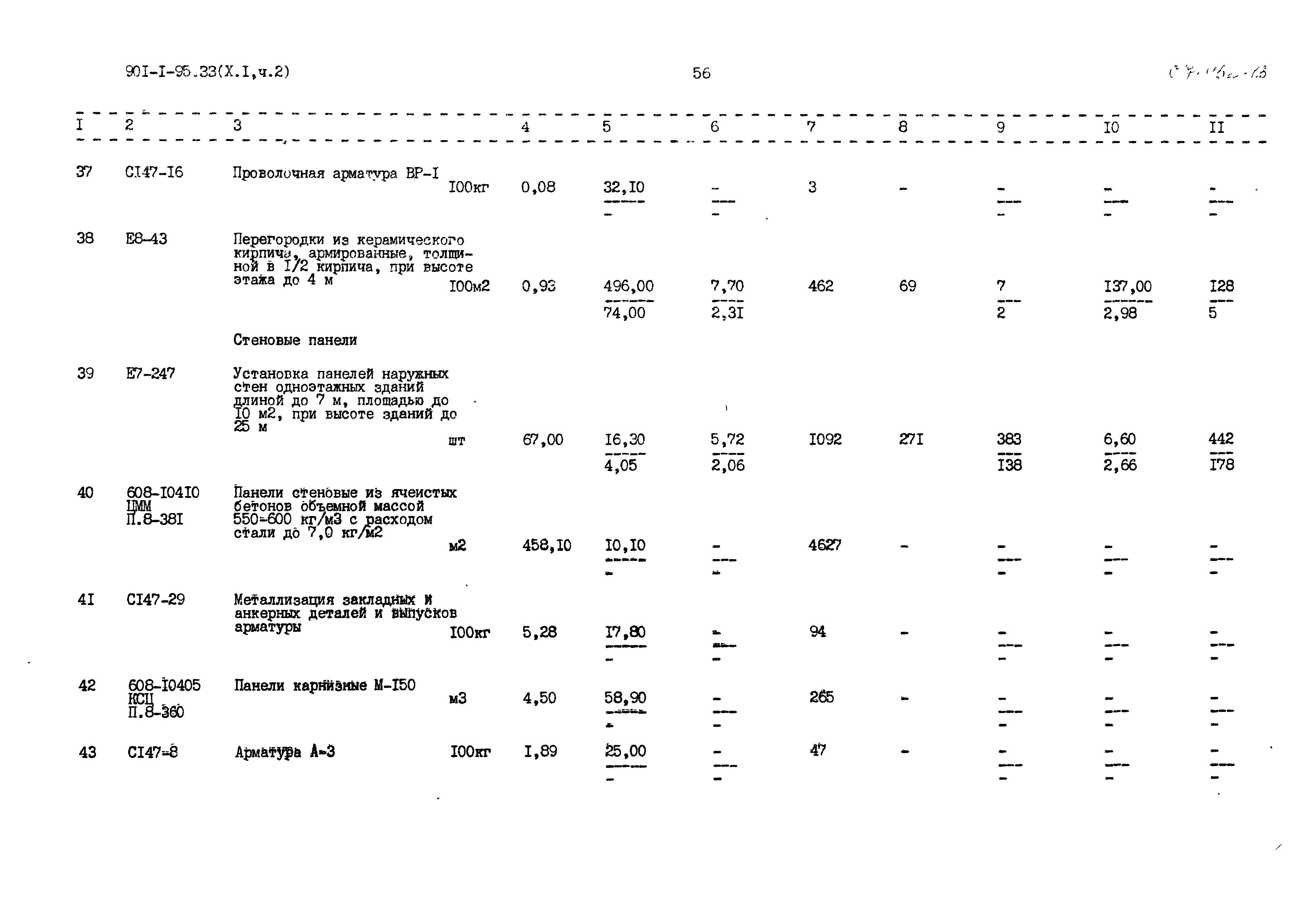 Типовой проект 901-1-95.88