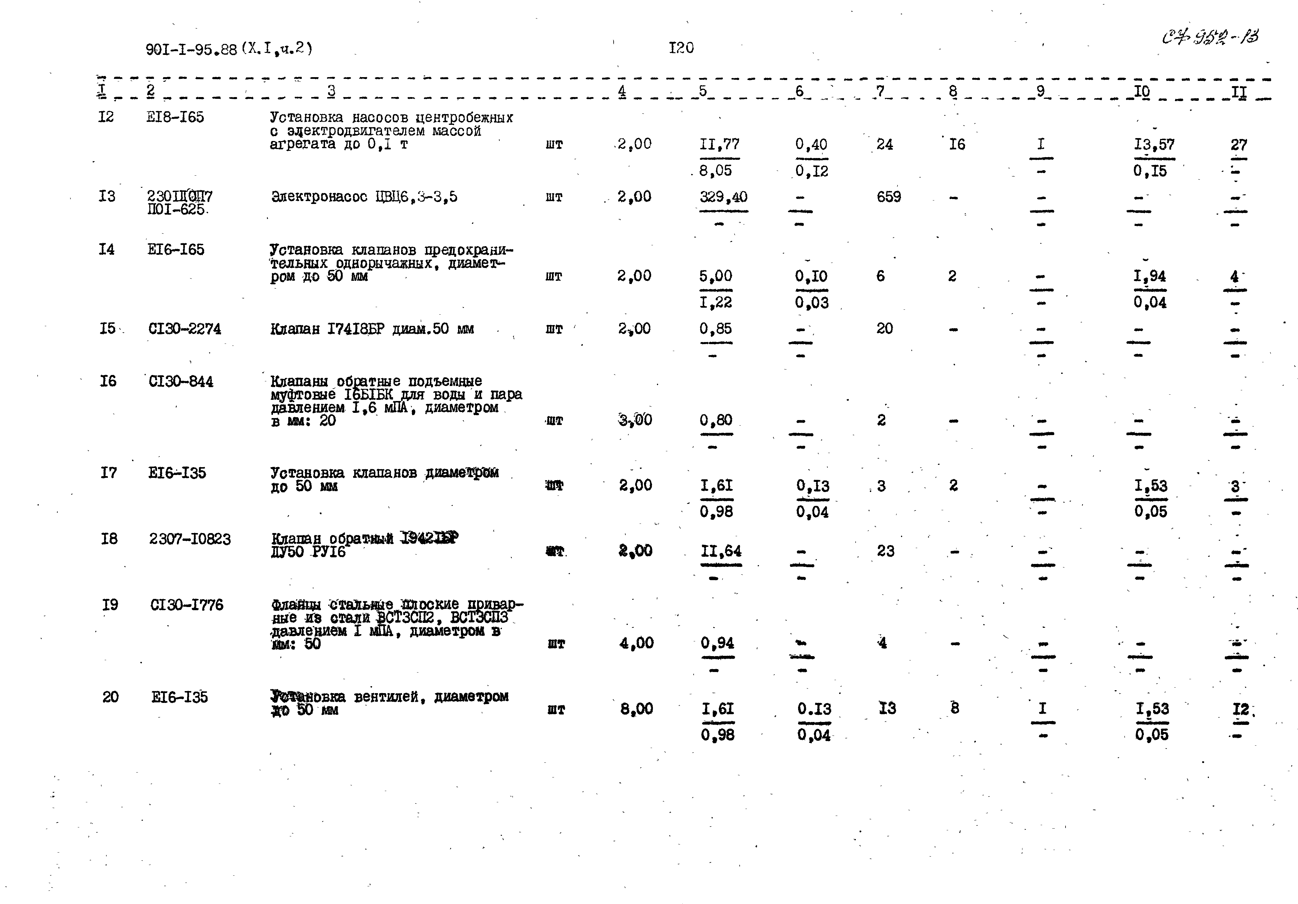 Типовой проект 901-1-95.88