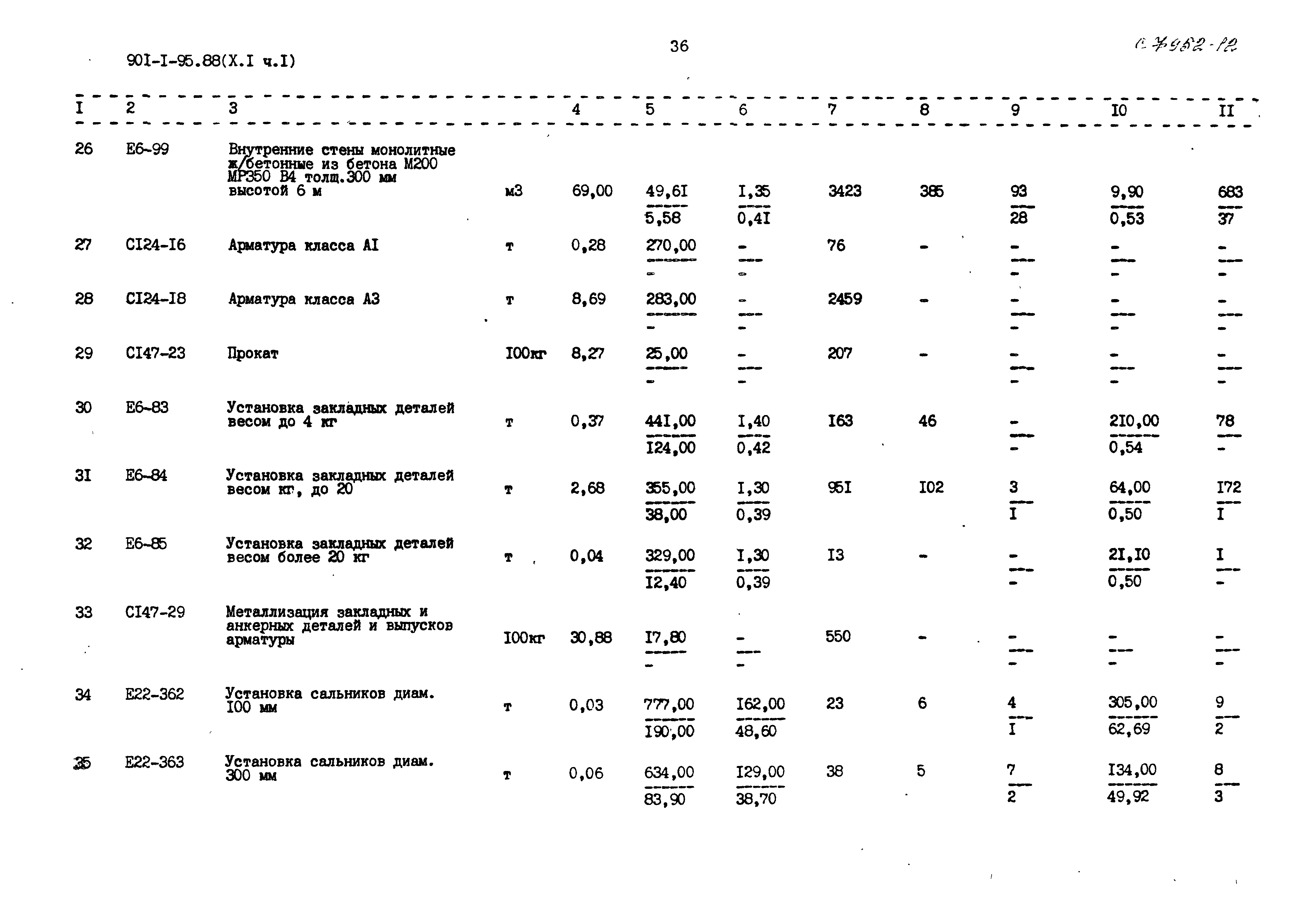 Типовой проект 901-1-95.88