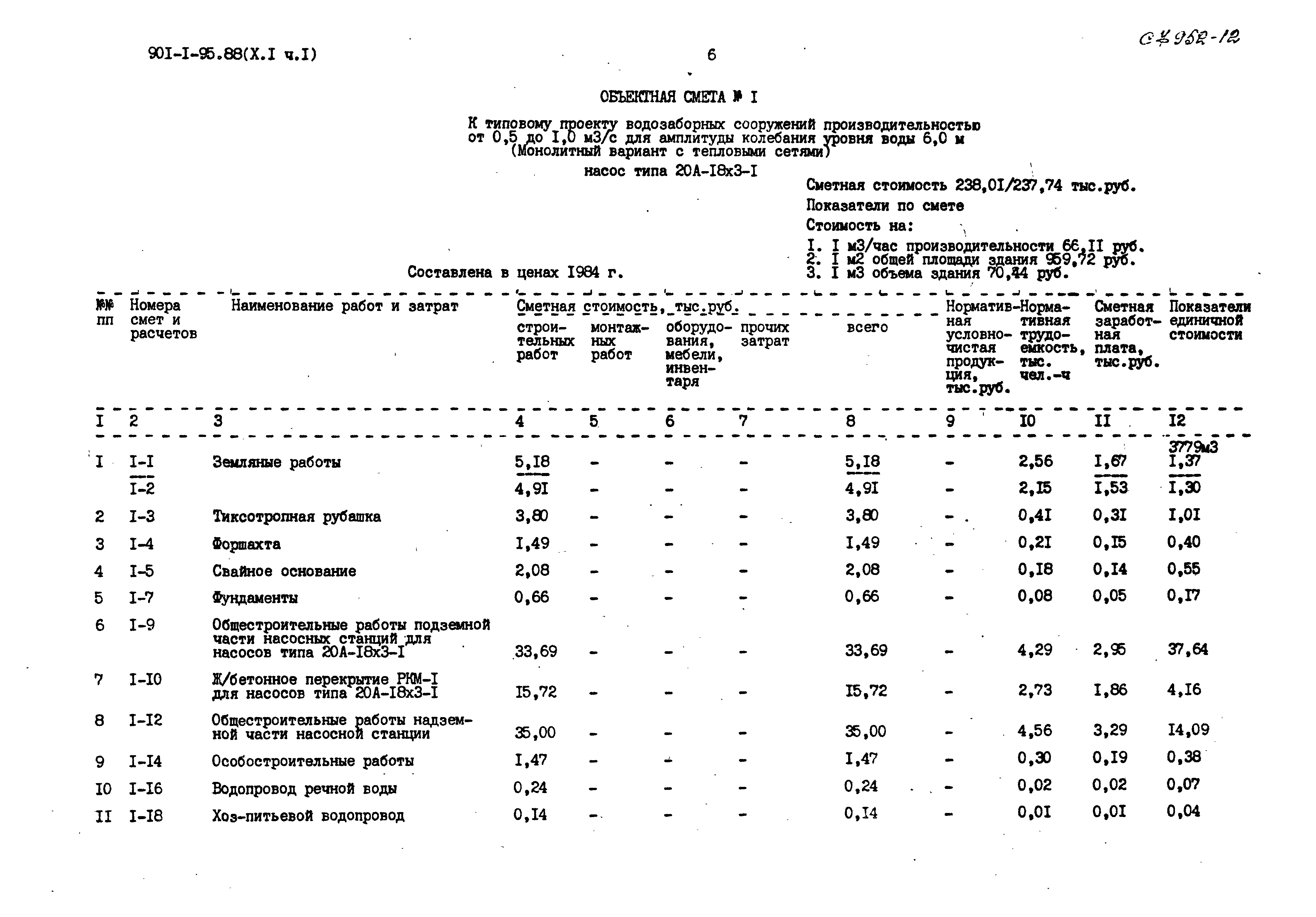 Типовой проект 901-1-95.88